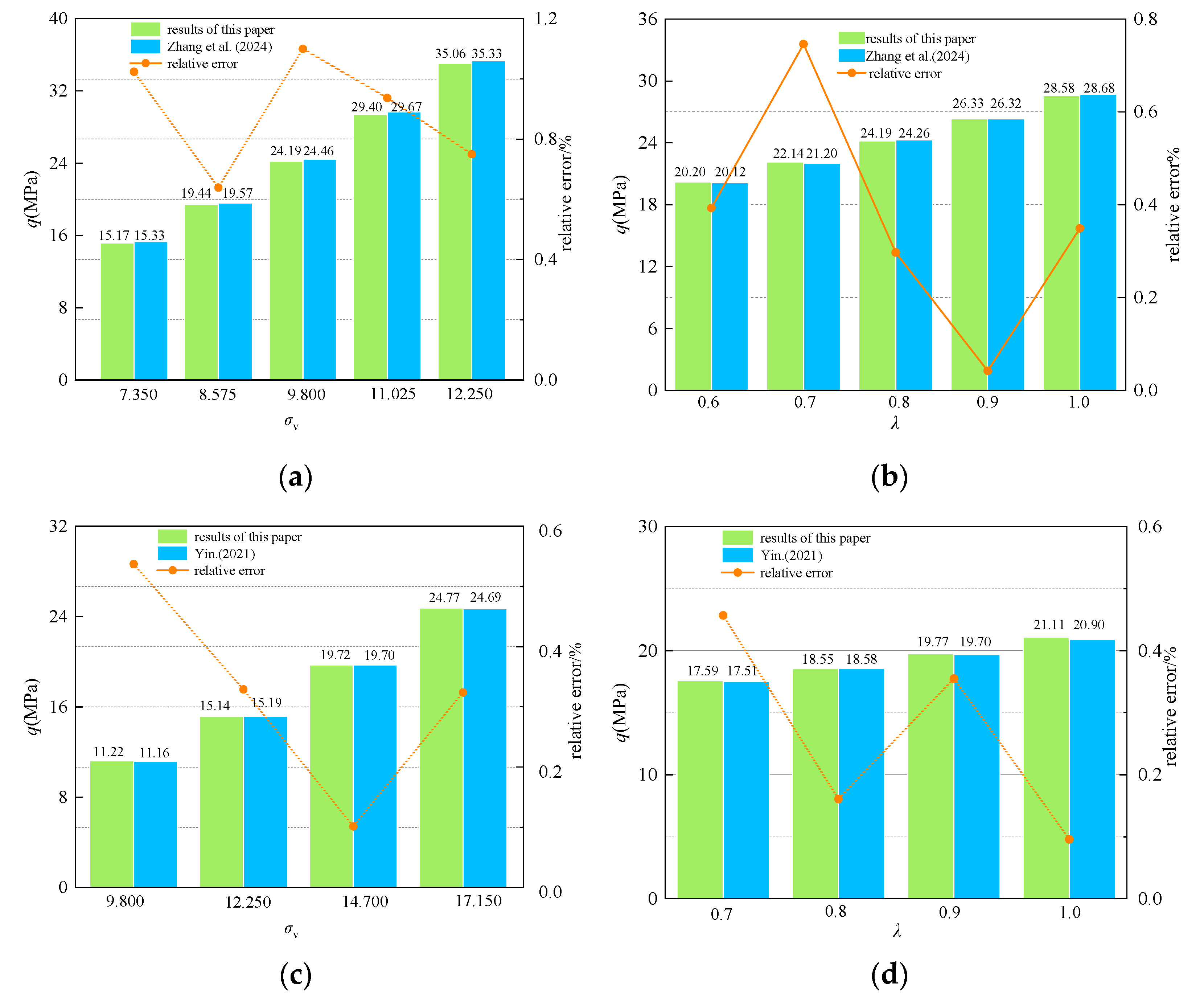 Applsci 15 09295 g003