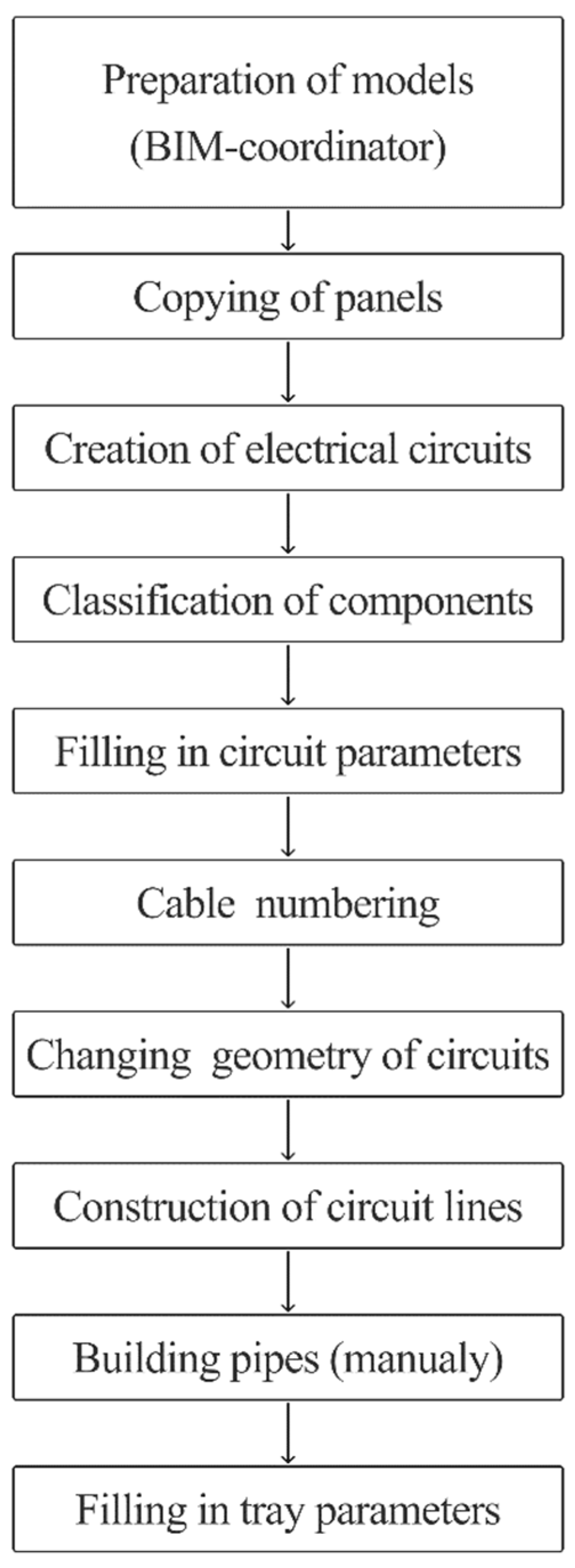 Applsci 15 09296 g001