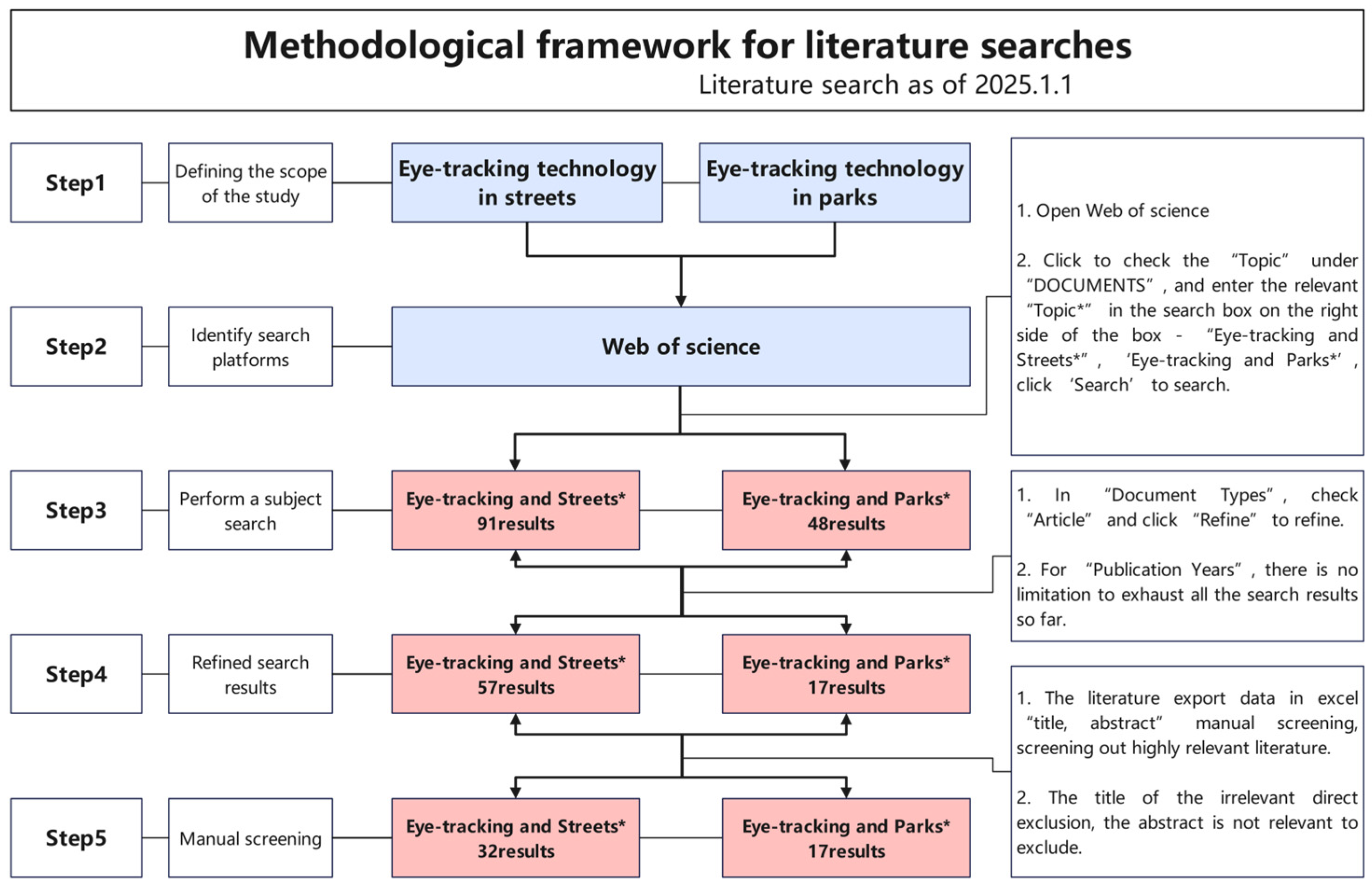 Applsci 15 09305 g001