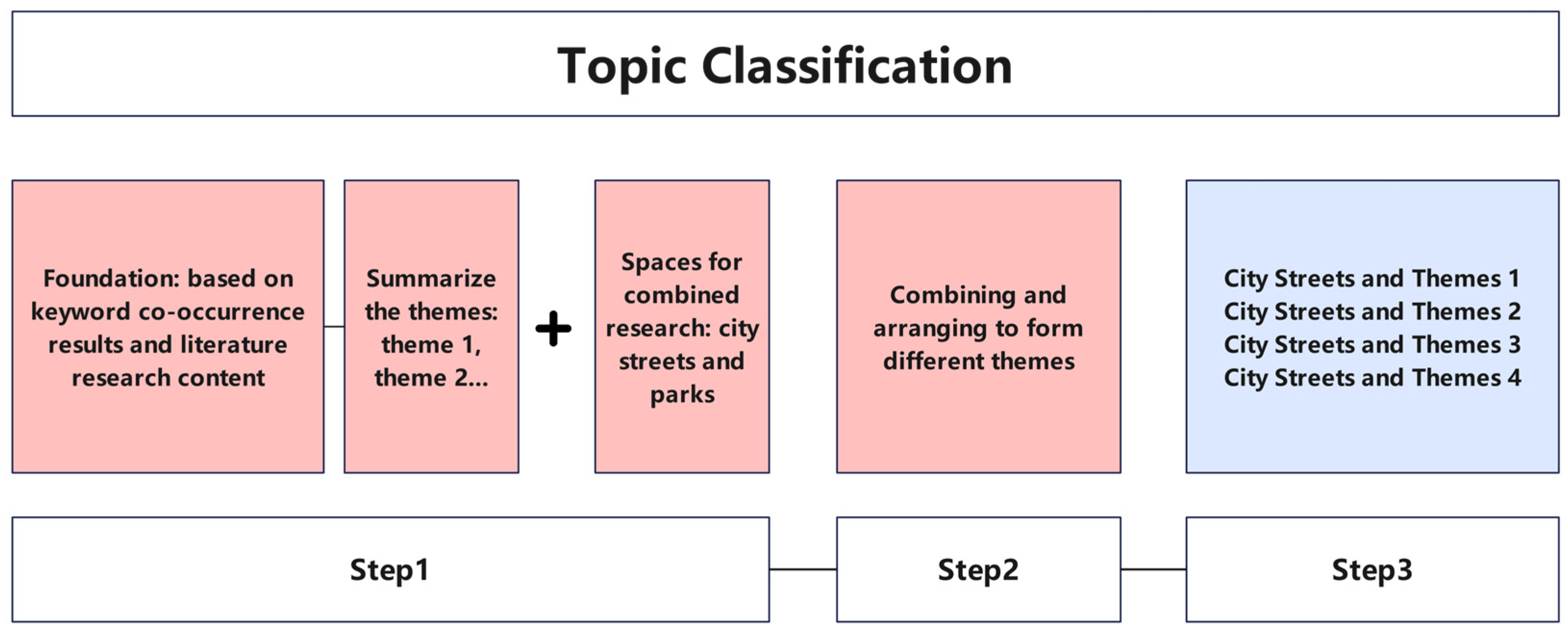 Applsci 15 09305 g003