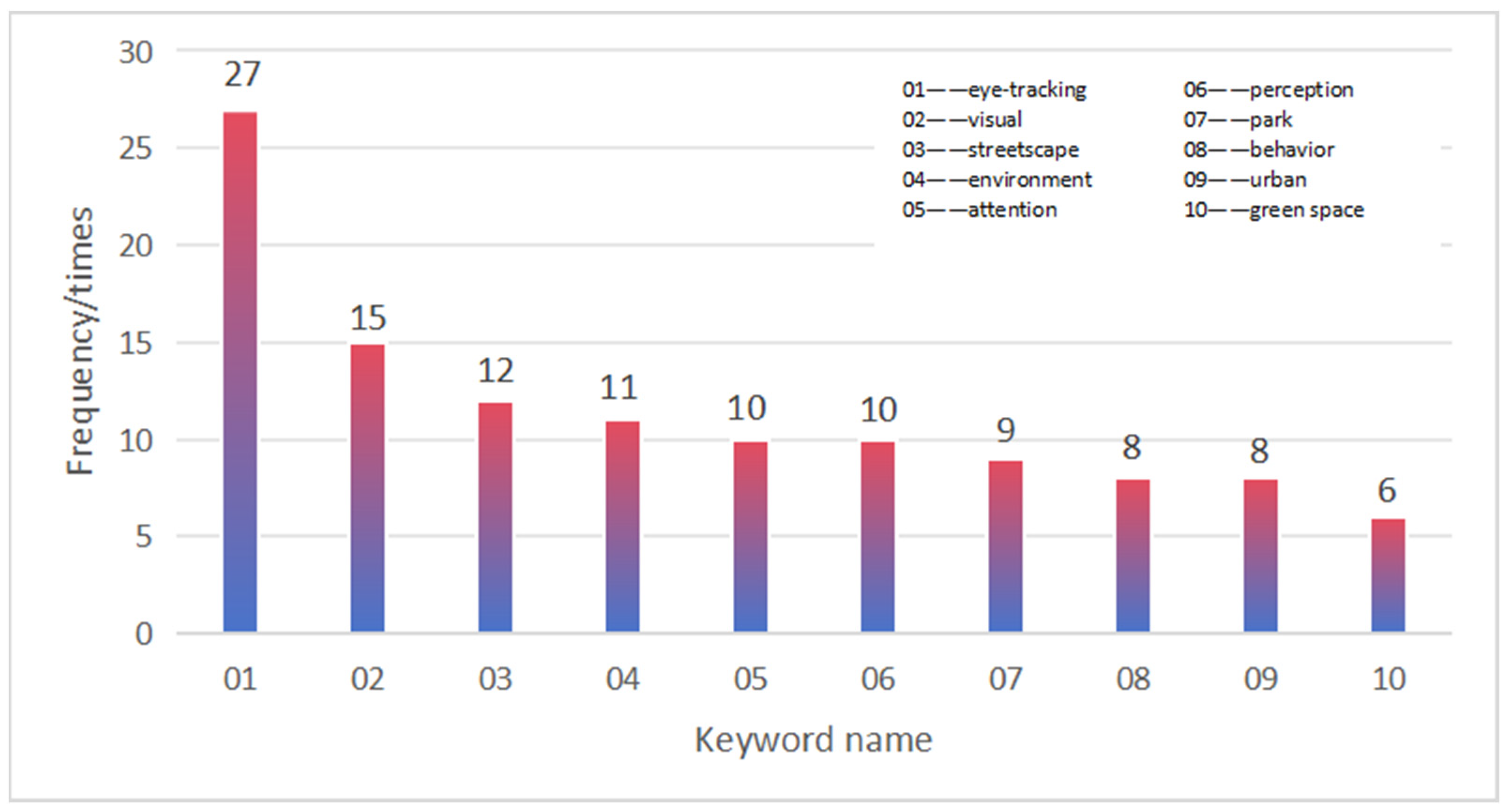 Applsci 15 09305 g004
