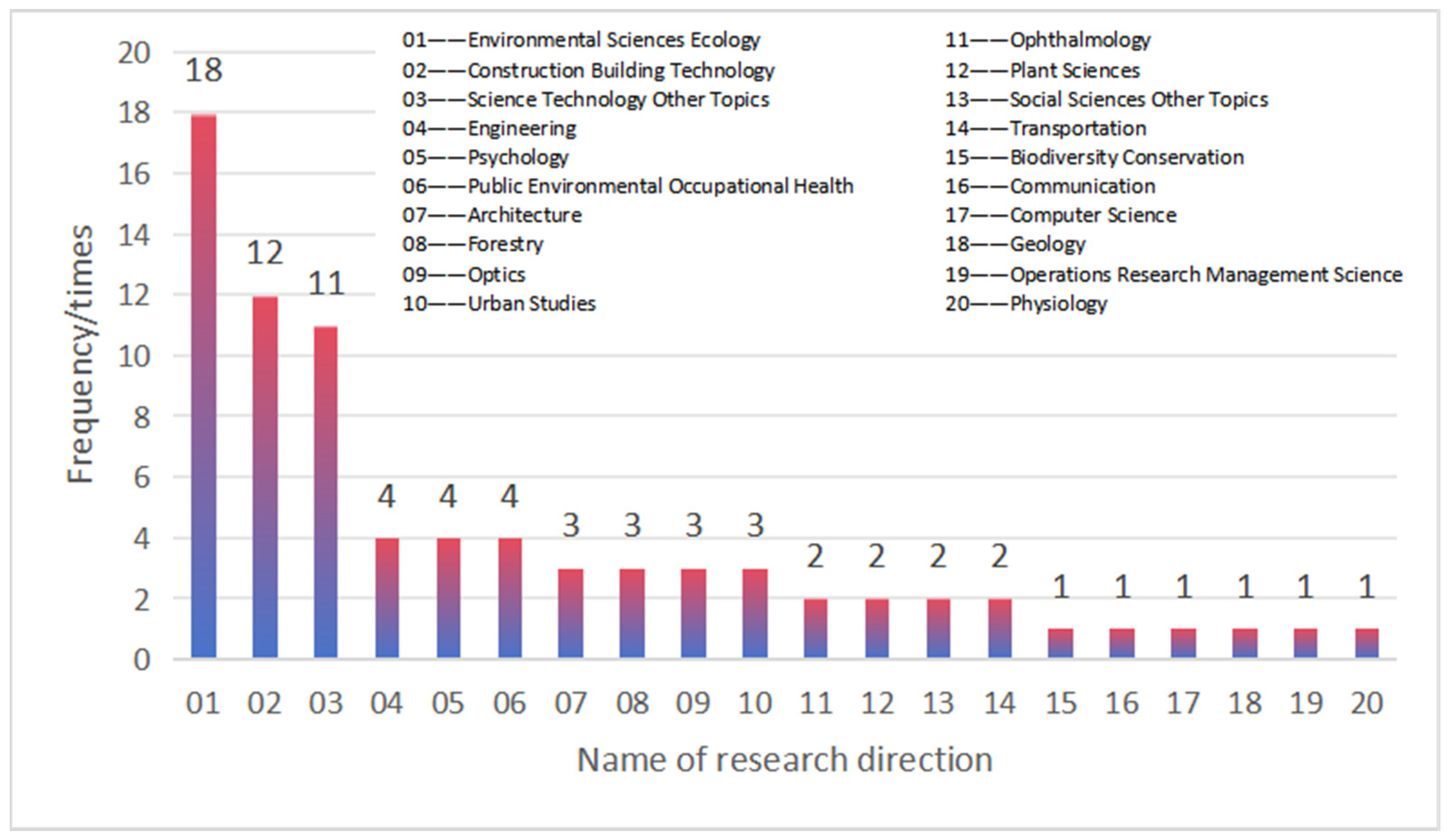 Applsci 15 09305 g005