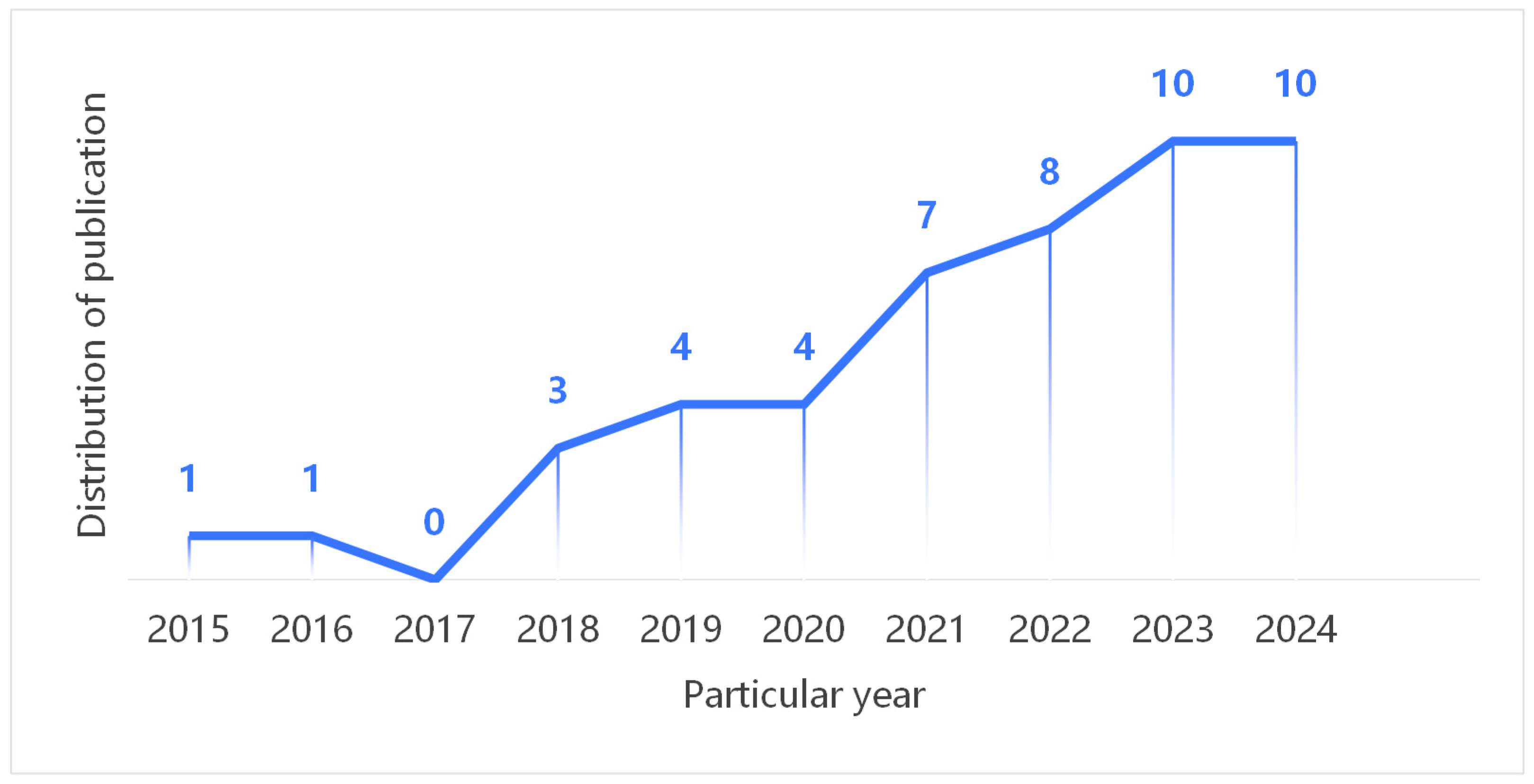 Applsci 15 09305 g007