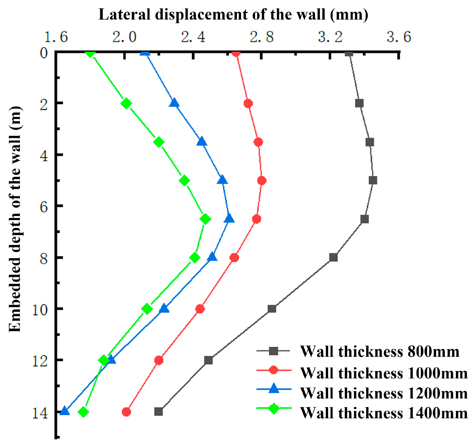 Applsci 15 09310 g015