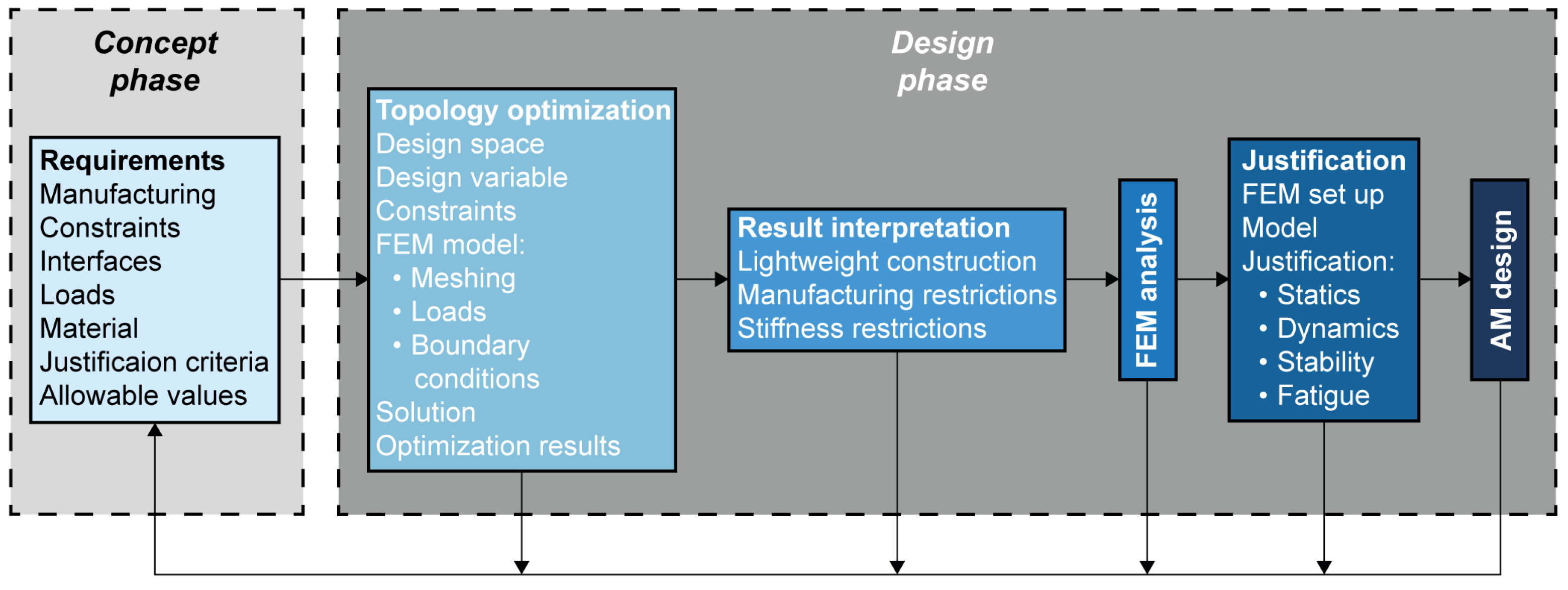 Applsci 15 09312 g001