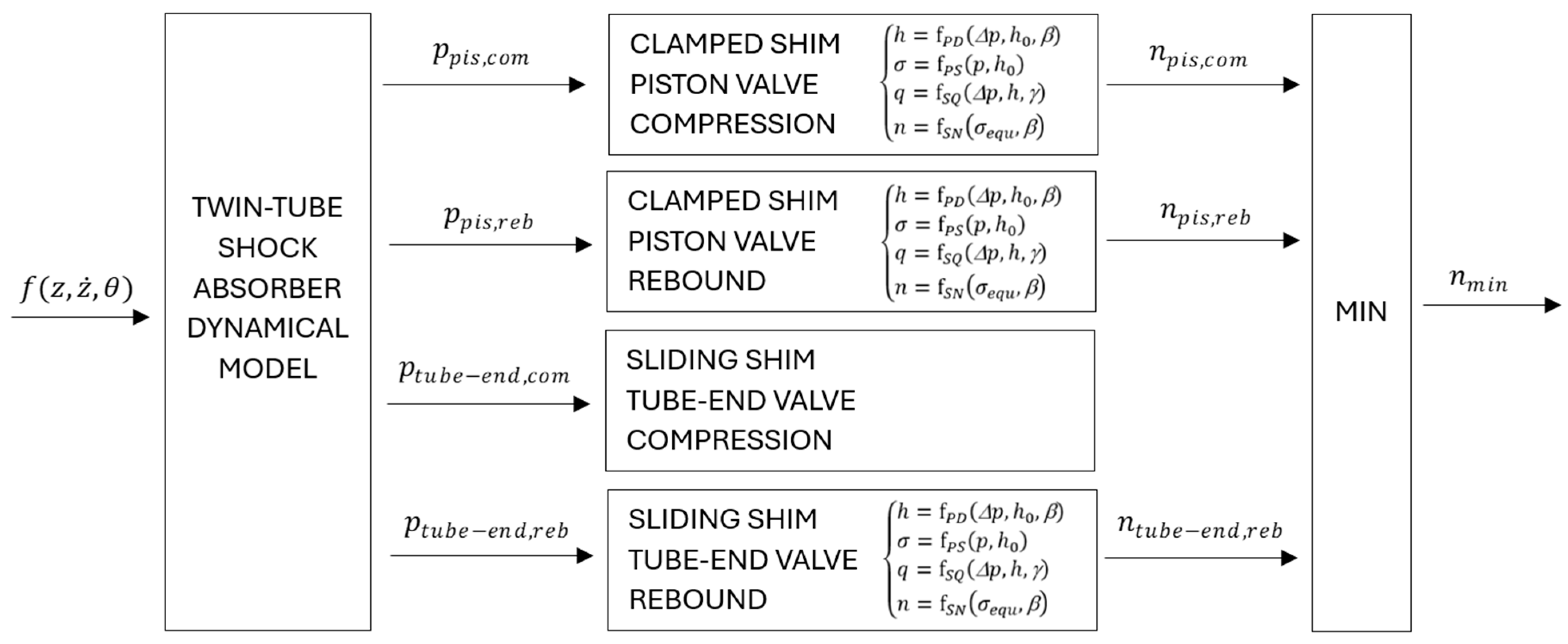Applsci 15 09317 g003