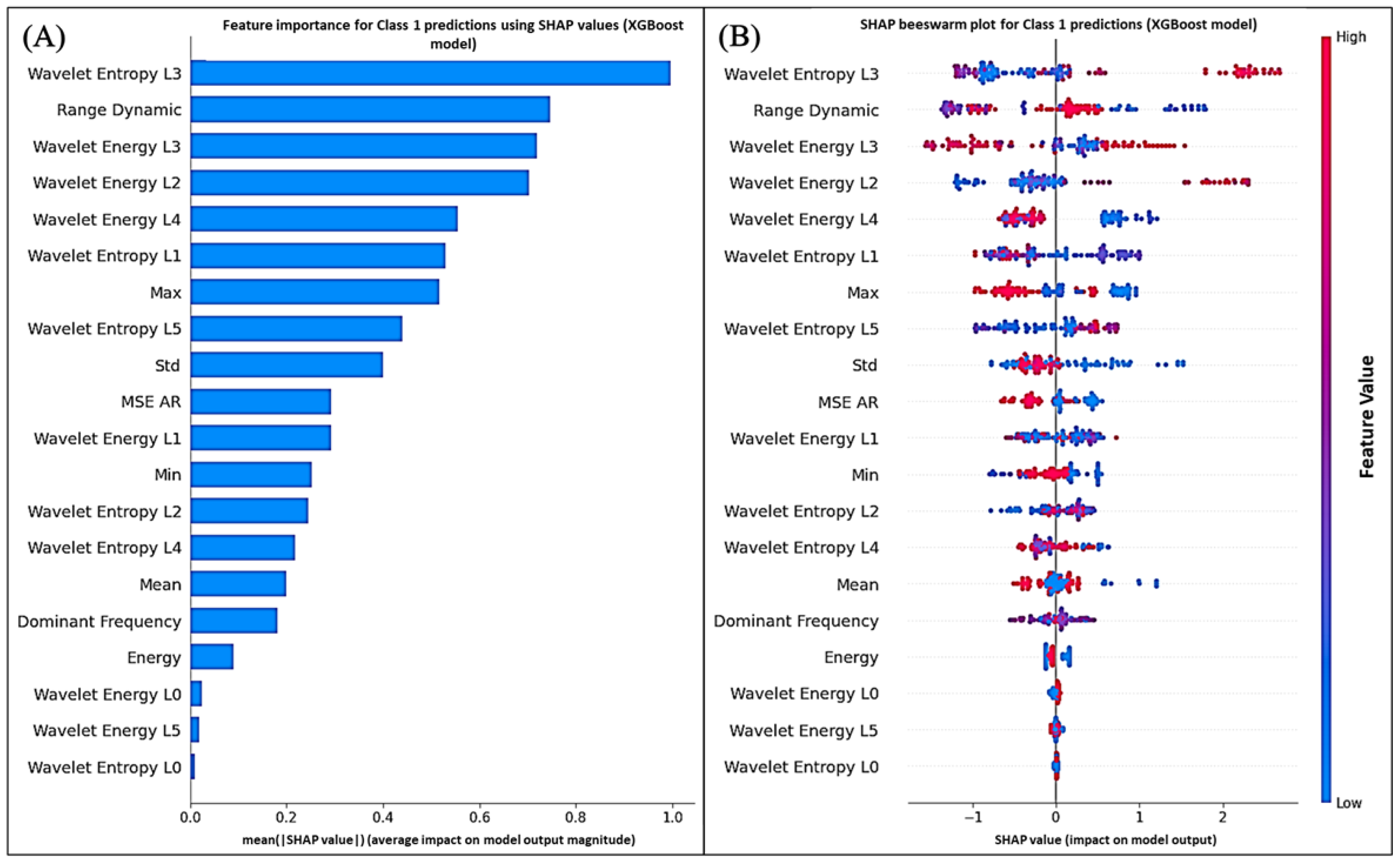 Applsci 15 09319 g013