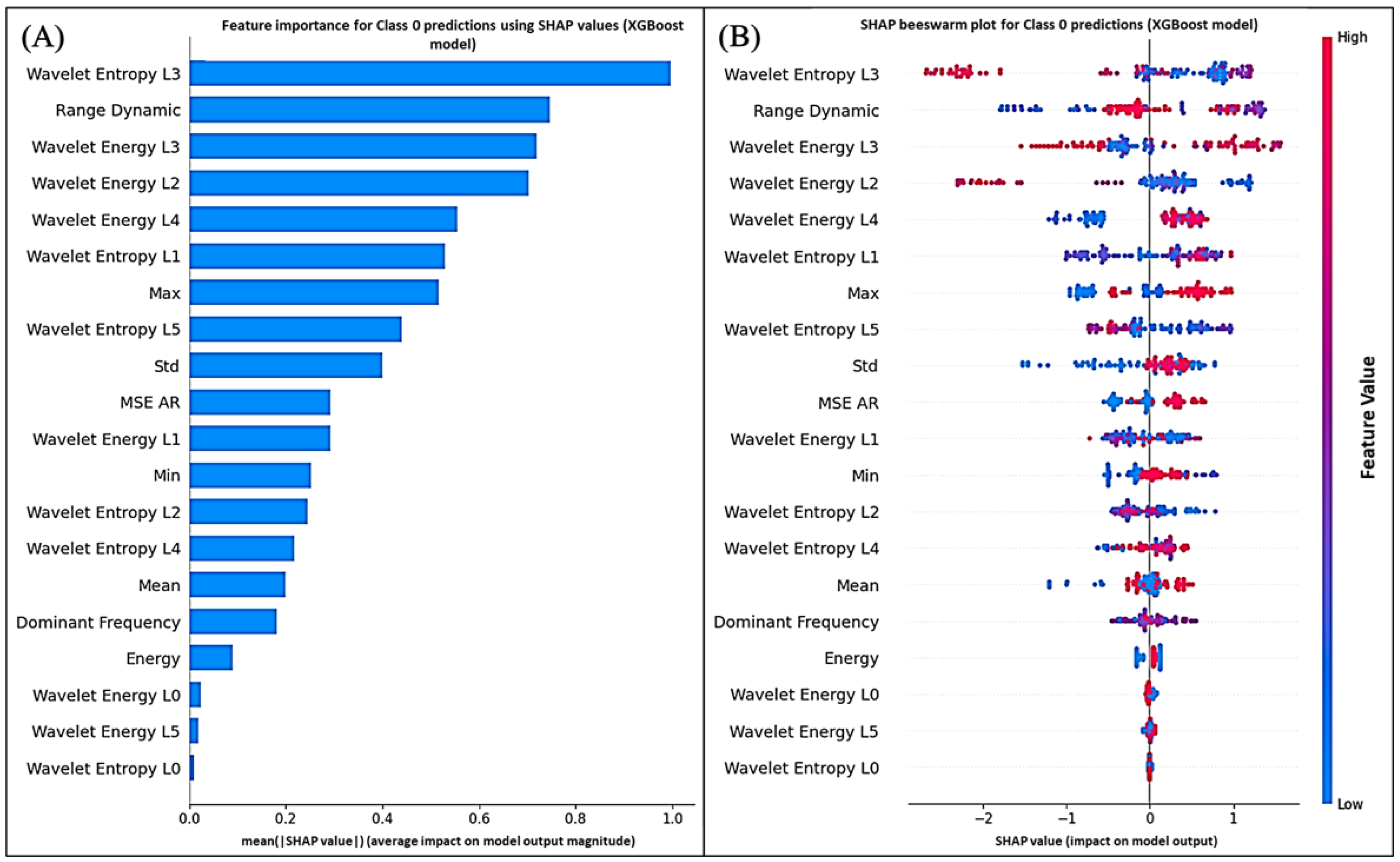 Applsci 15 09319 g014