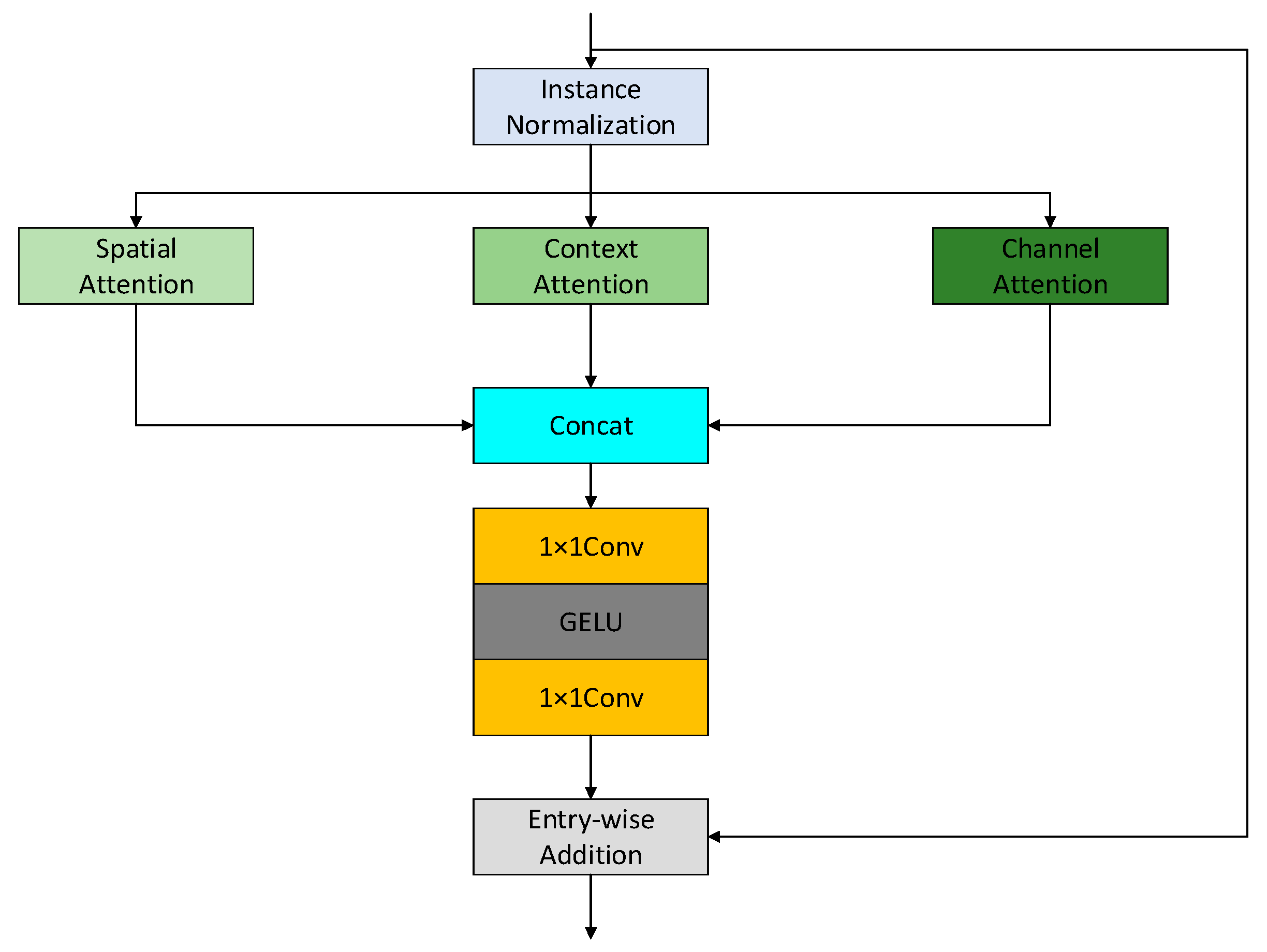Applsci 15 09320 g007