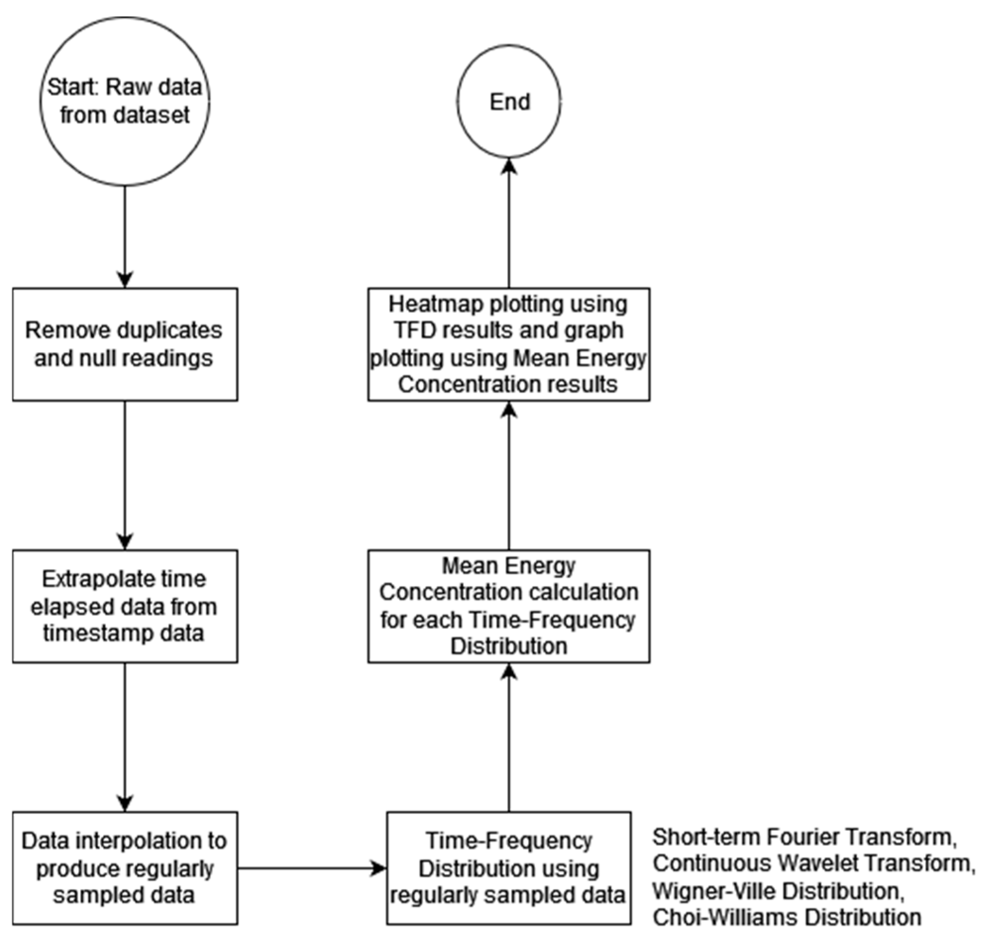 Applsci 15 09325 g002