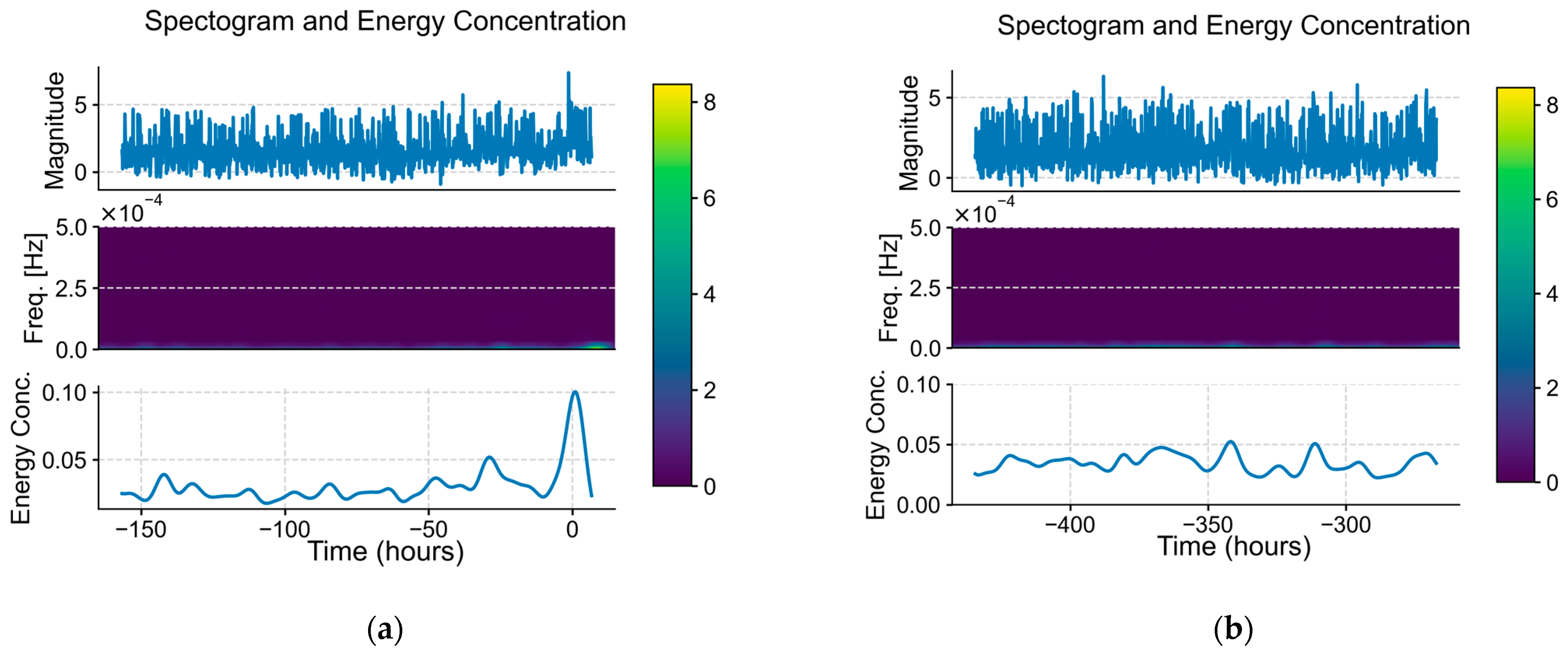 Applsci 15 09325 g005