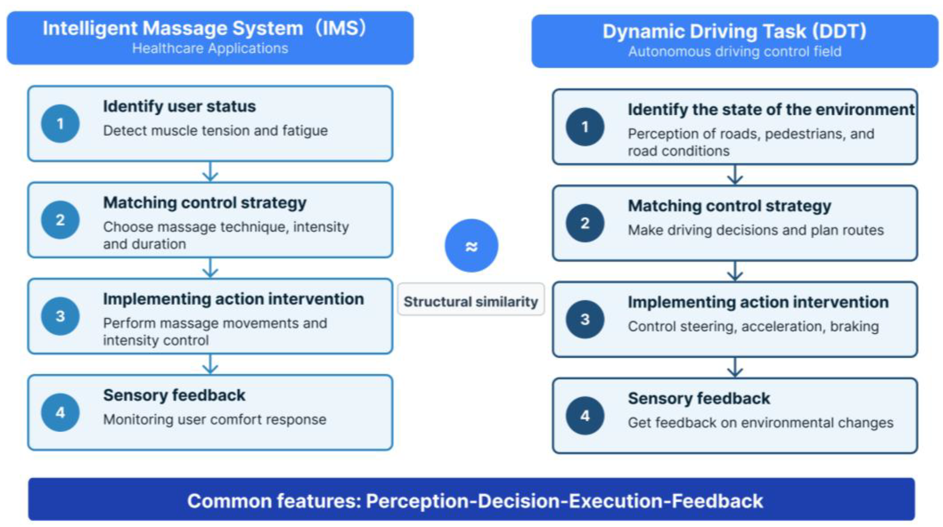 Applsci 15 09327 g004