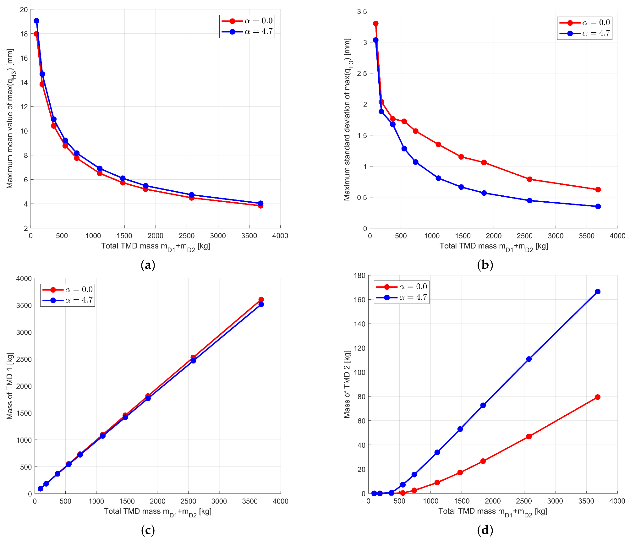 Applsci 15 09329 g022