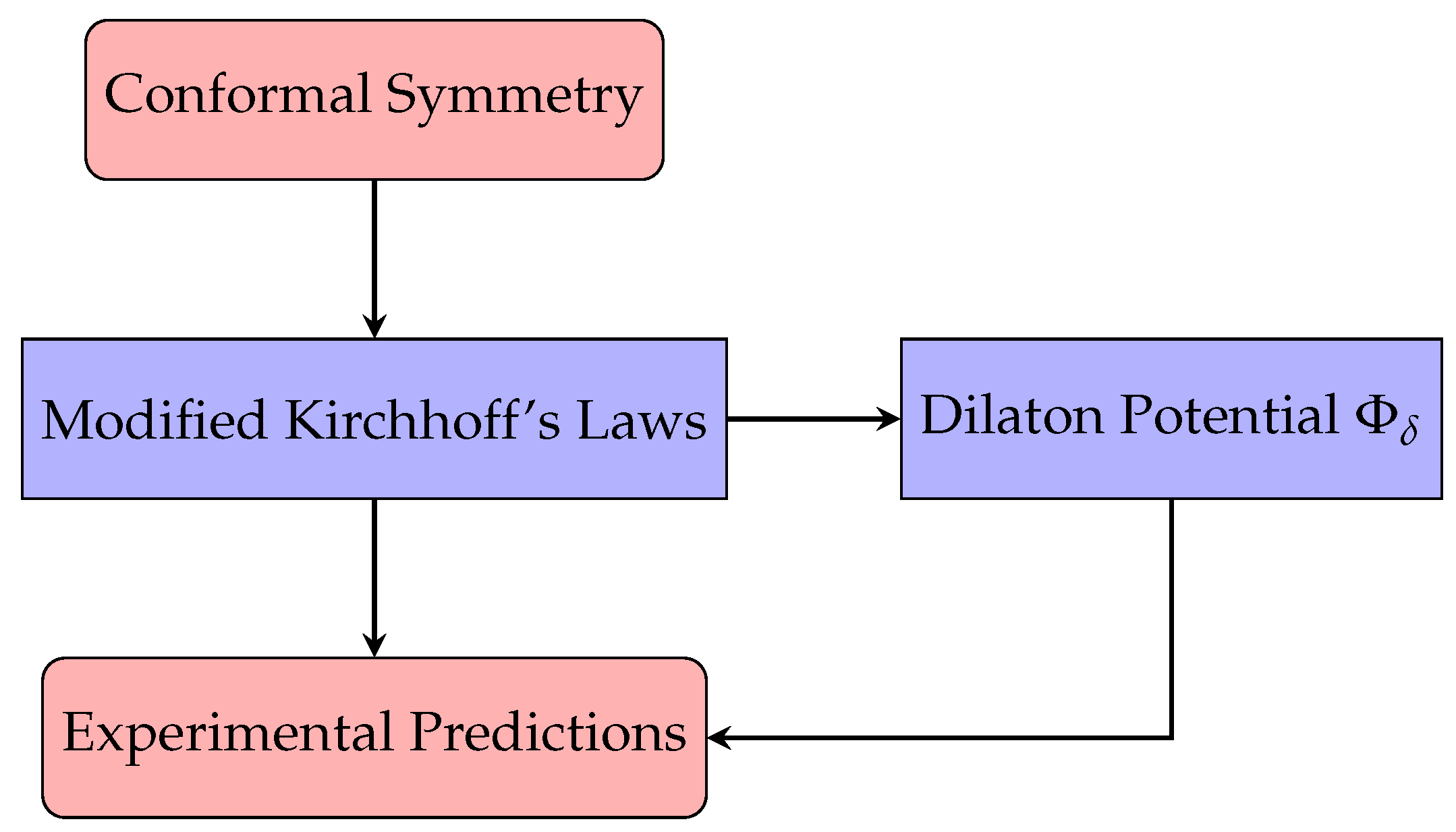Applsci 15 09333 g007