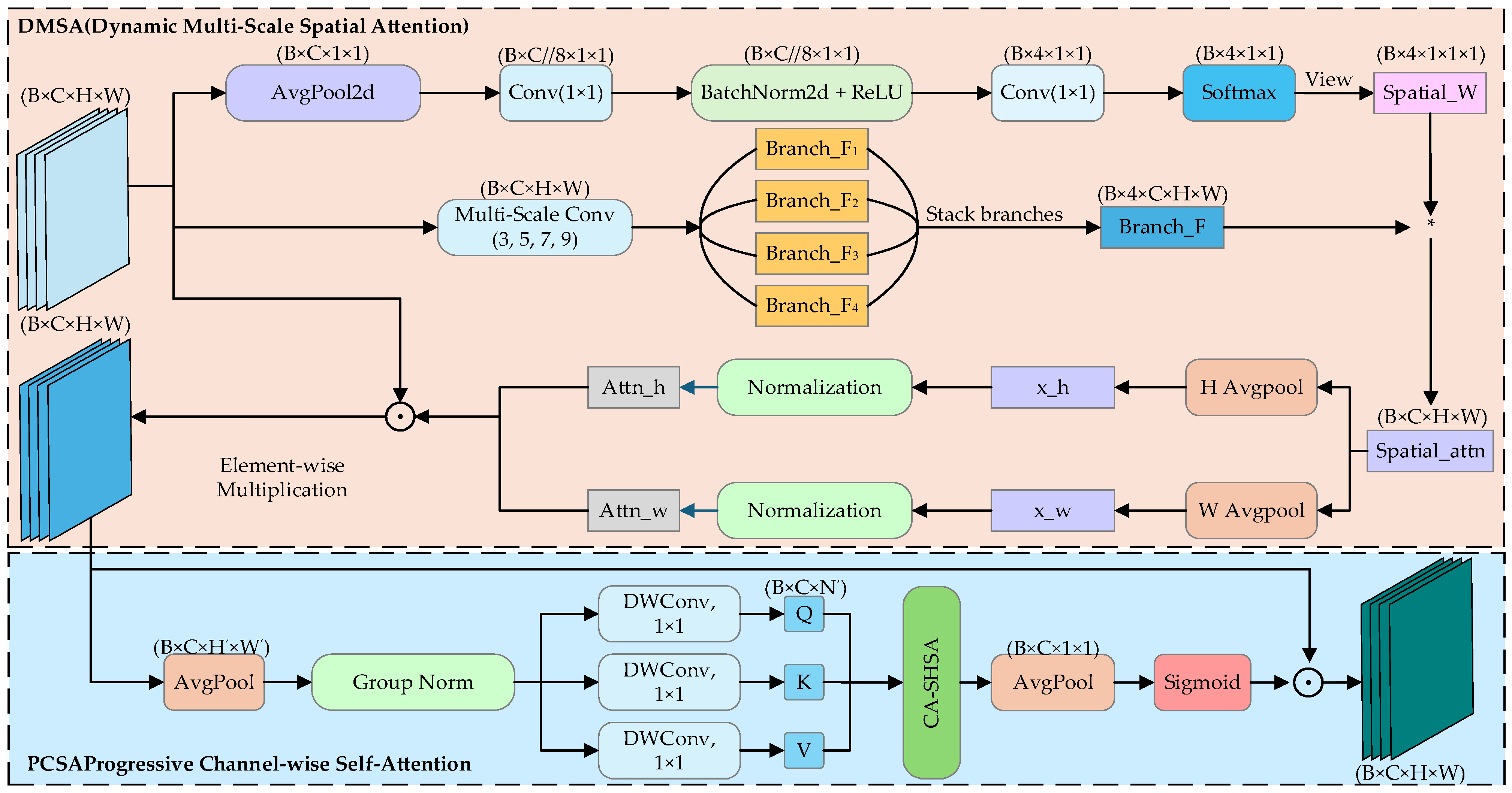 Applsci 15 09341 g005