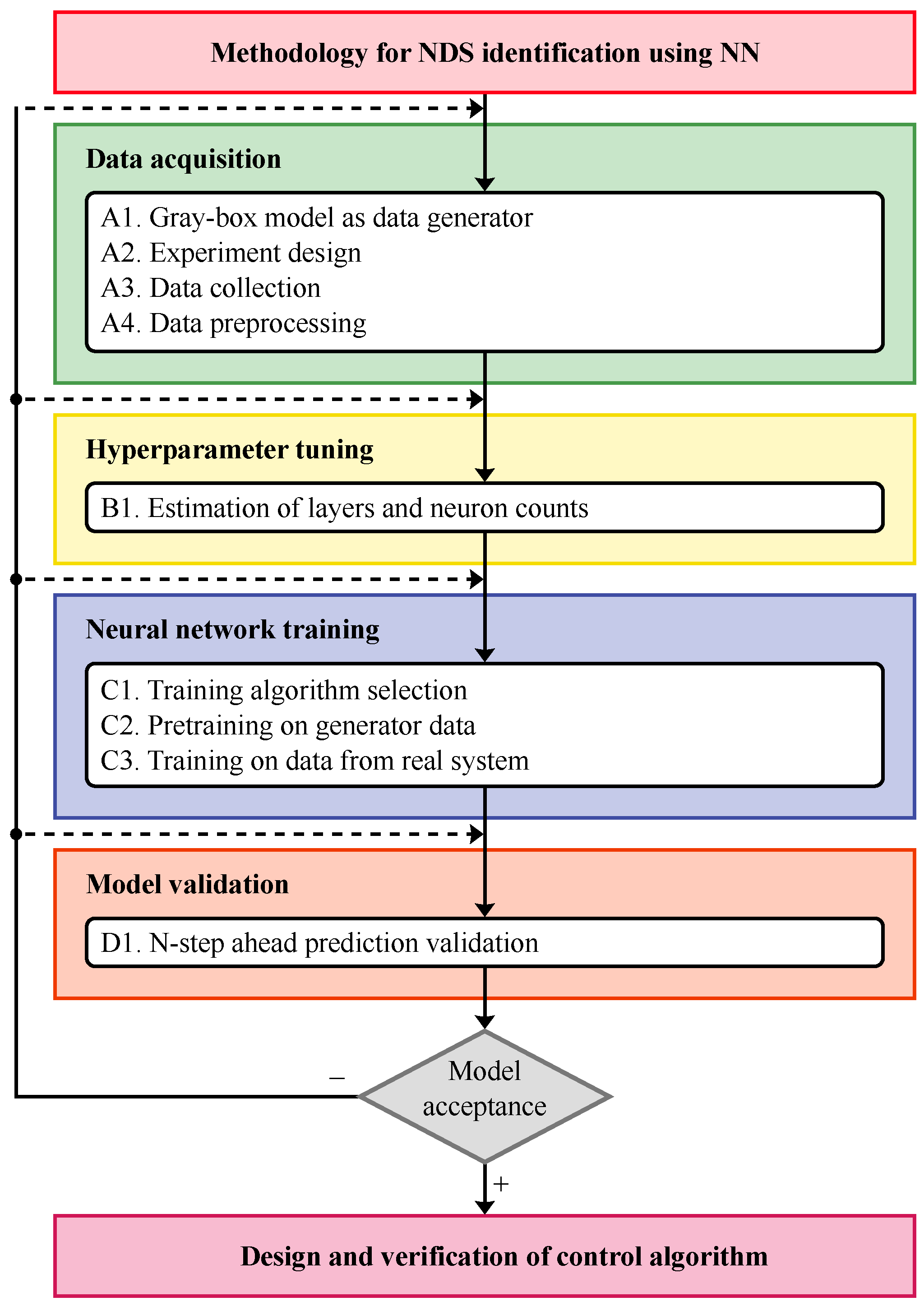 Applsci 15 09342 g002