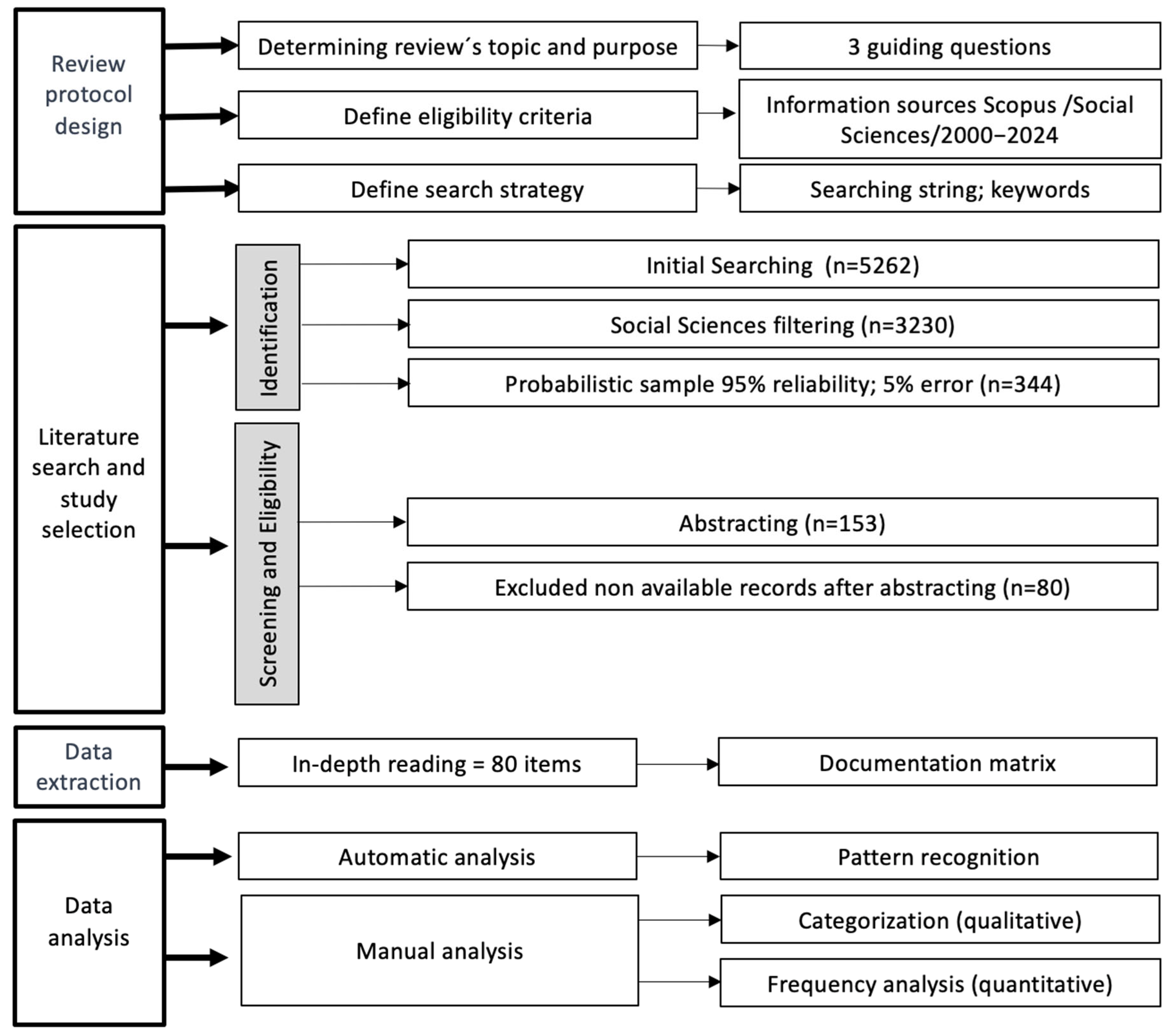 Applsci 15 09352 g002