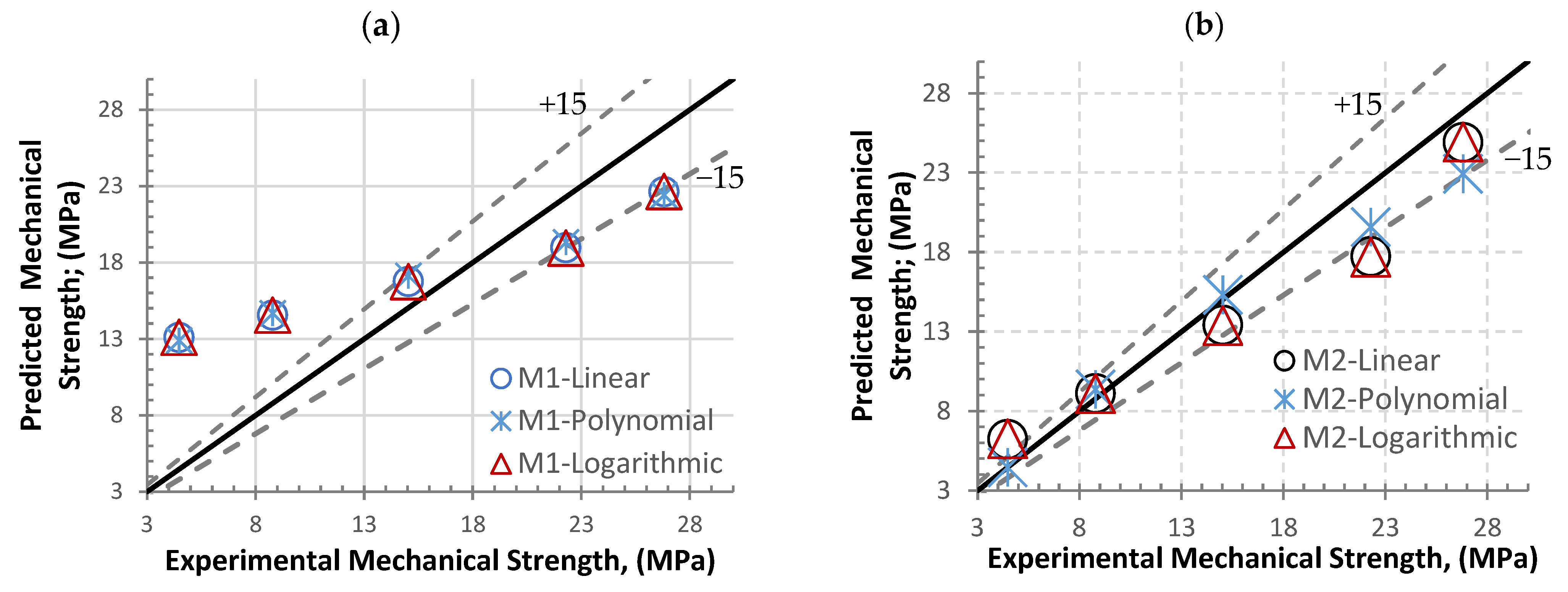 Applsci 15 09355 g007 Applsci 15 09355 g007