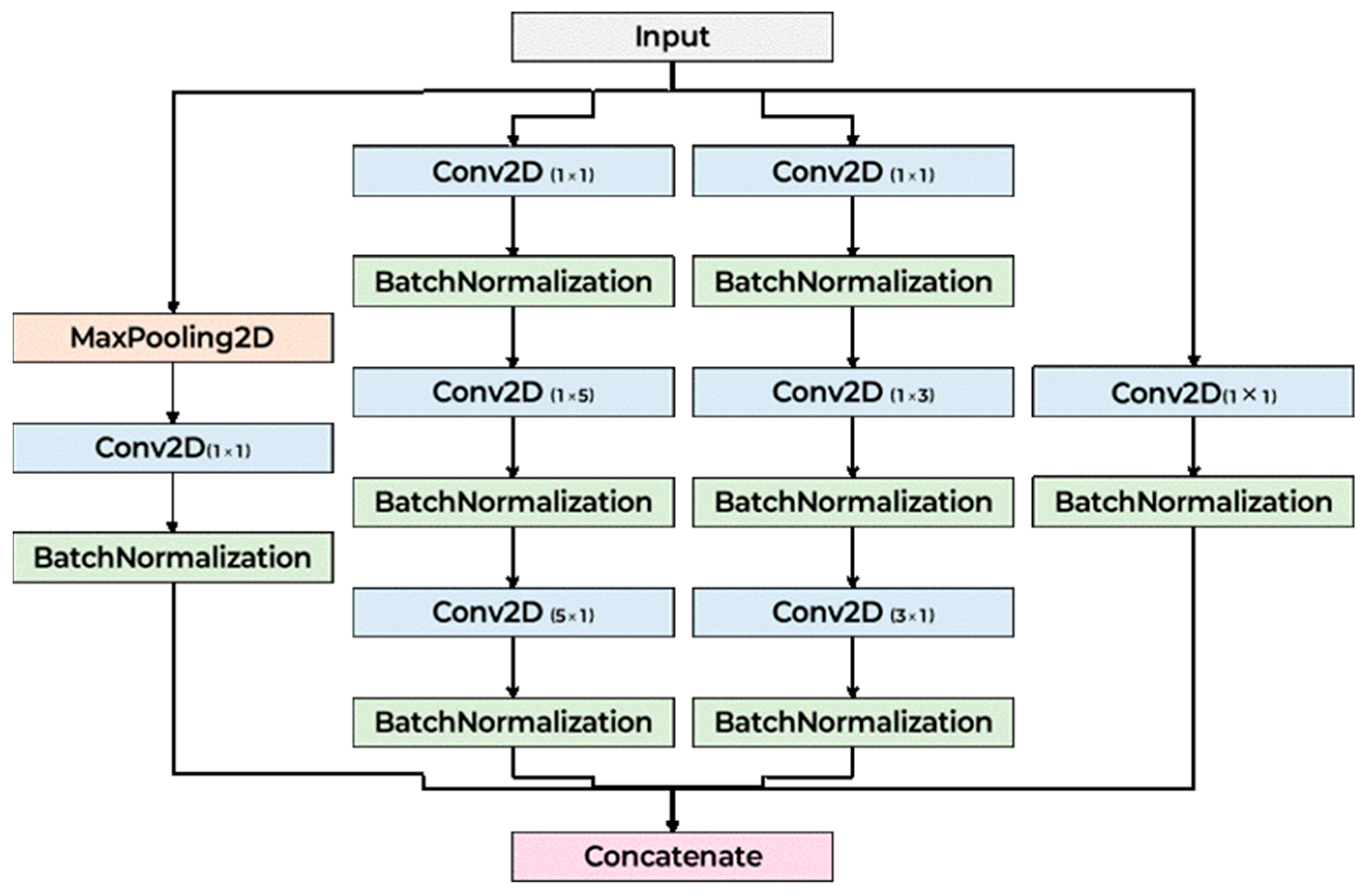 Applsci 15 09361 g003