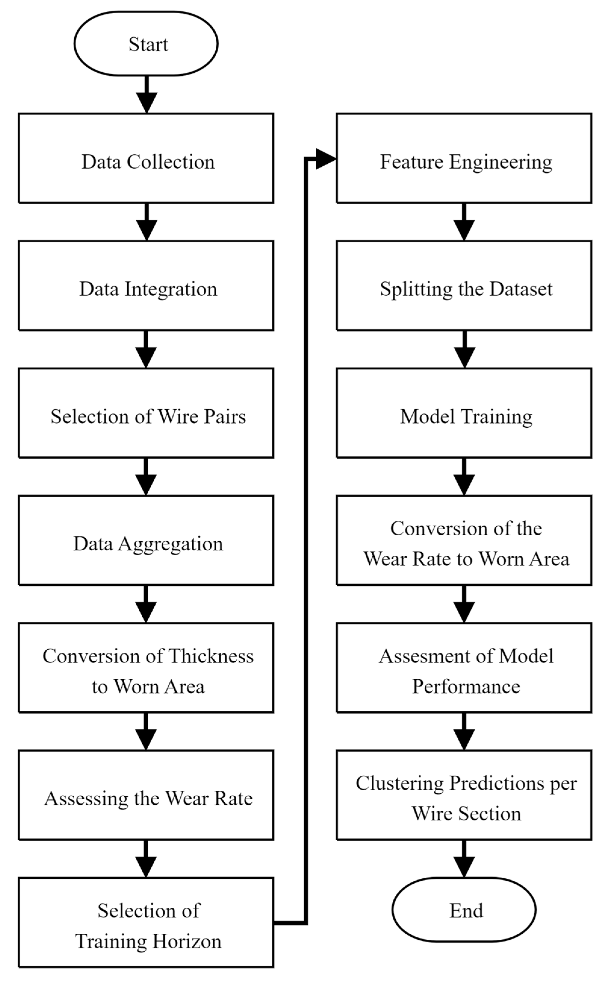 Applsci 15 09362 g002