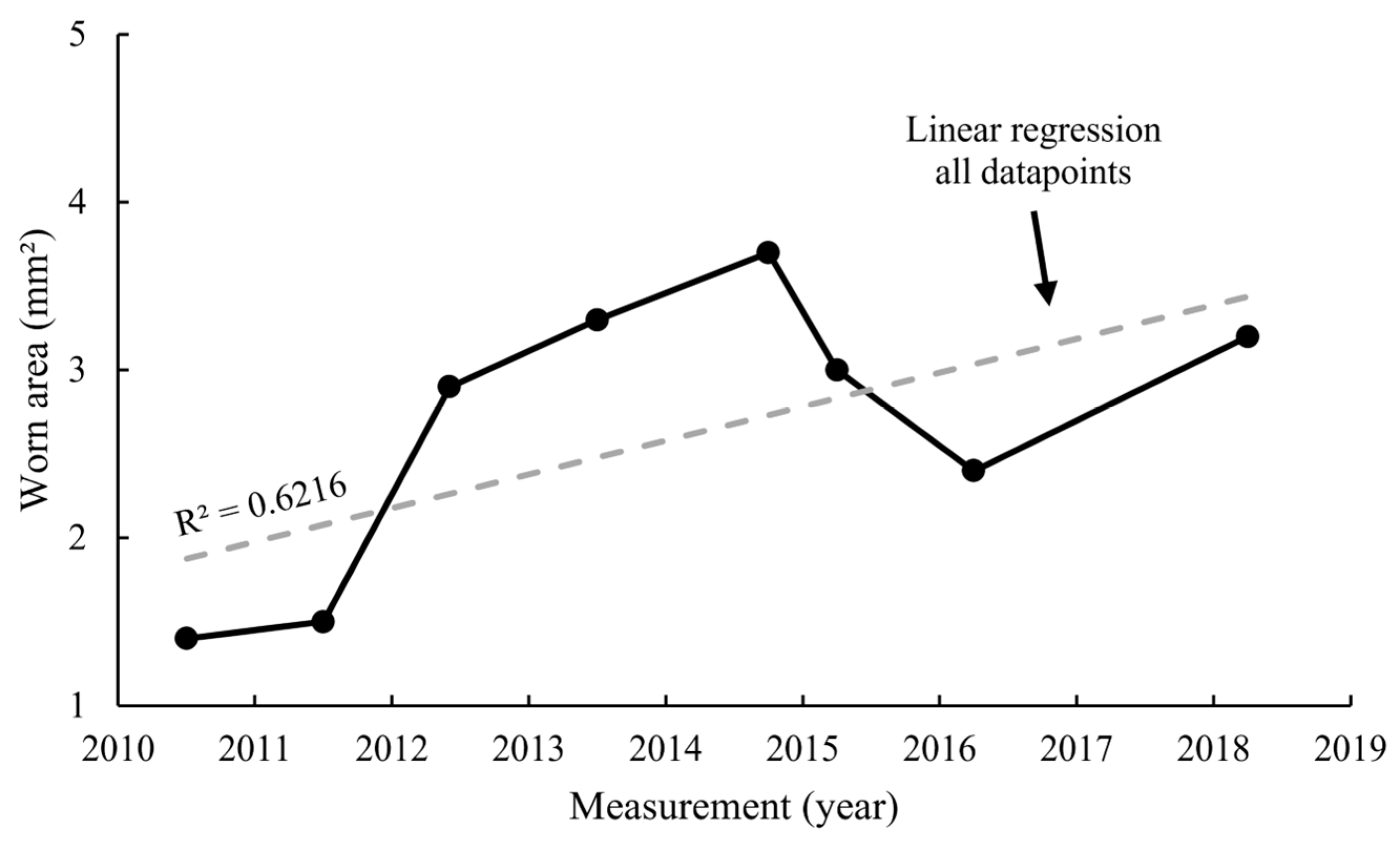 Applsci 15 09362 g006