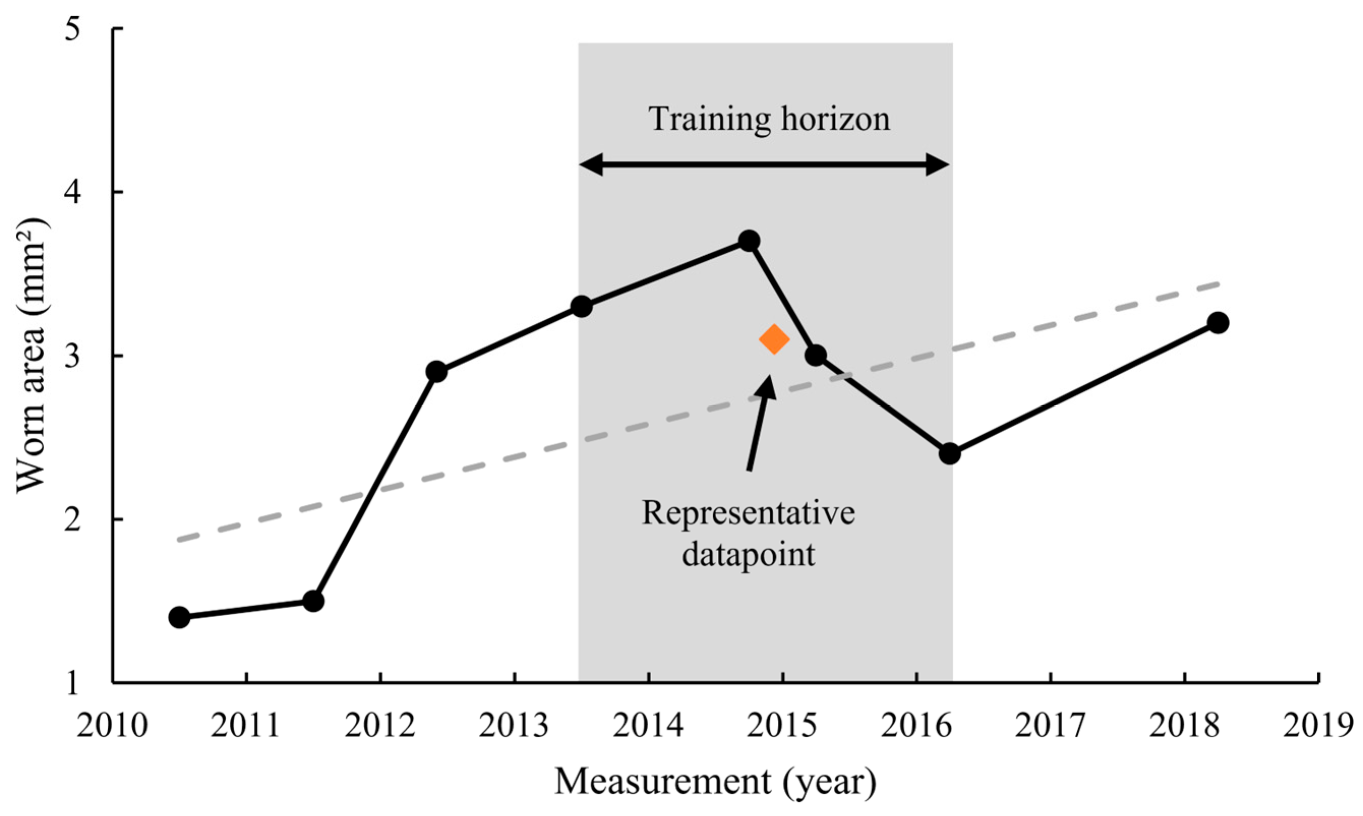 Applsci 15 09362 g007