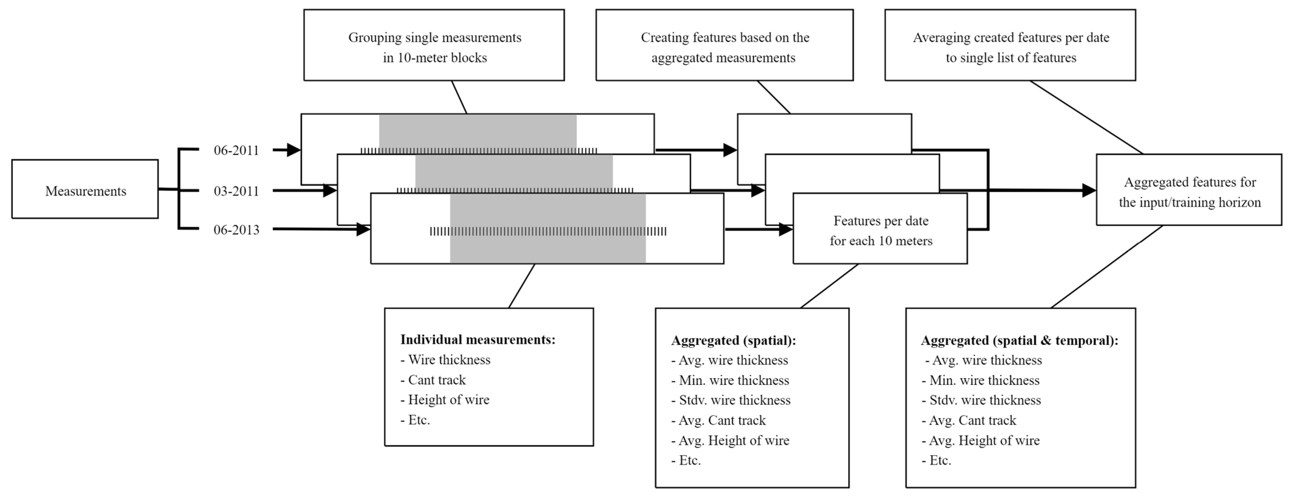Applsci 15 09362 g008
