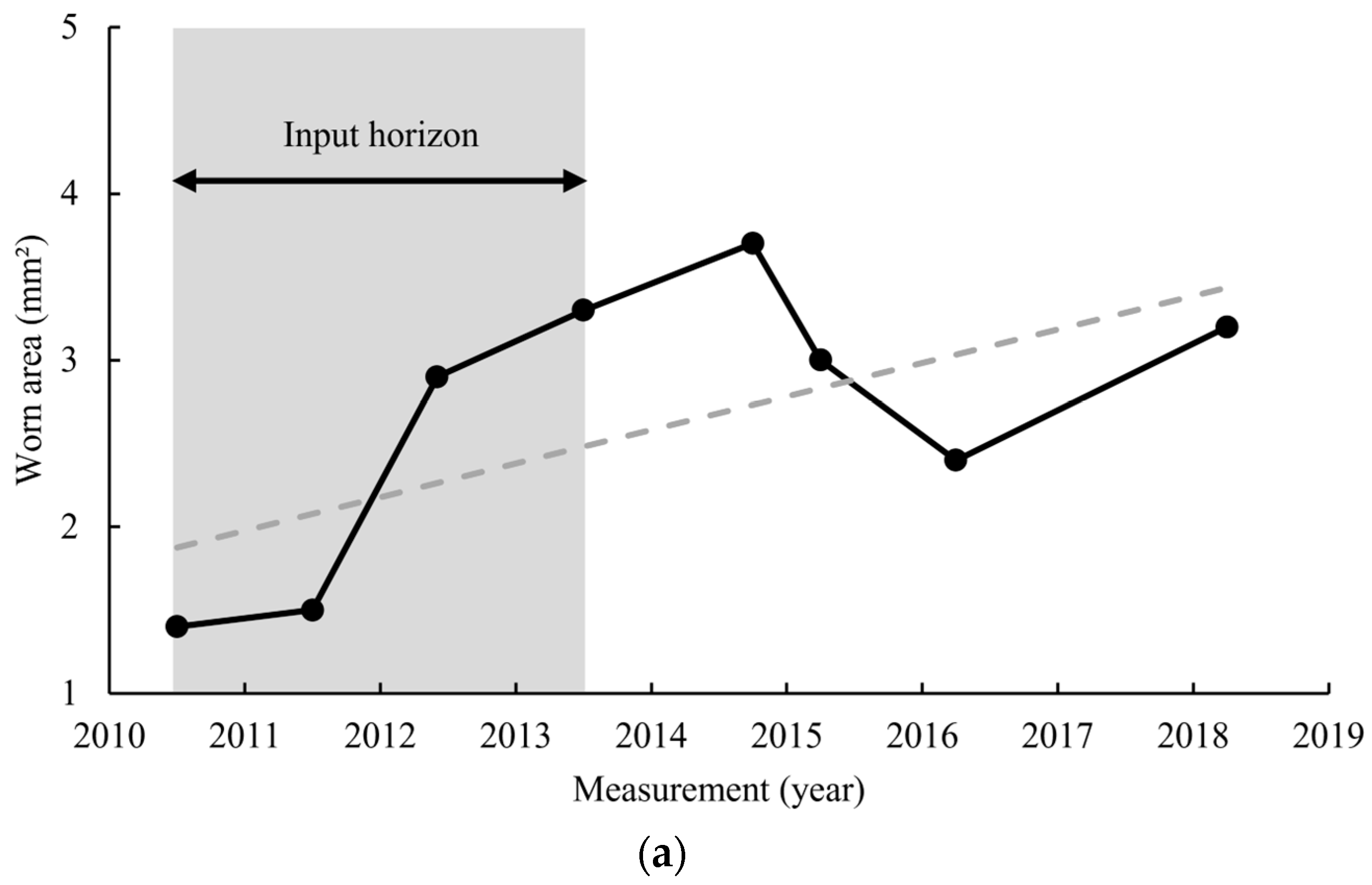 Applsci 15 09362 g009a