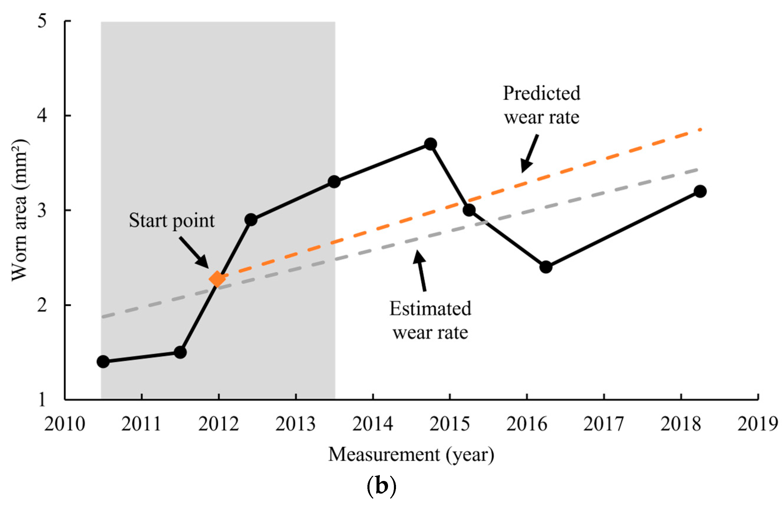 Applsci 15 09362 g009b