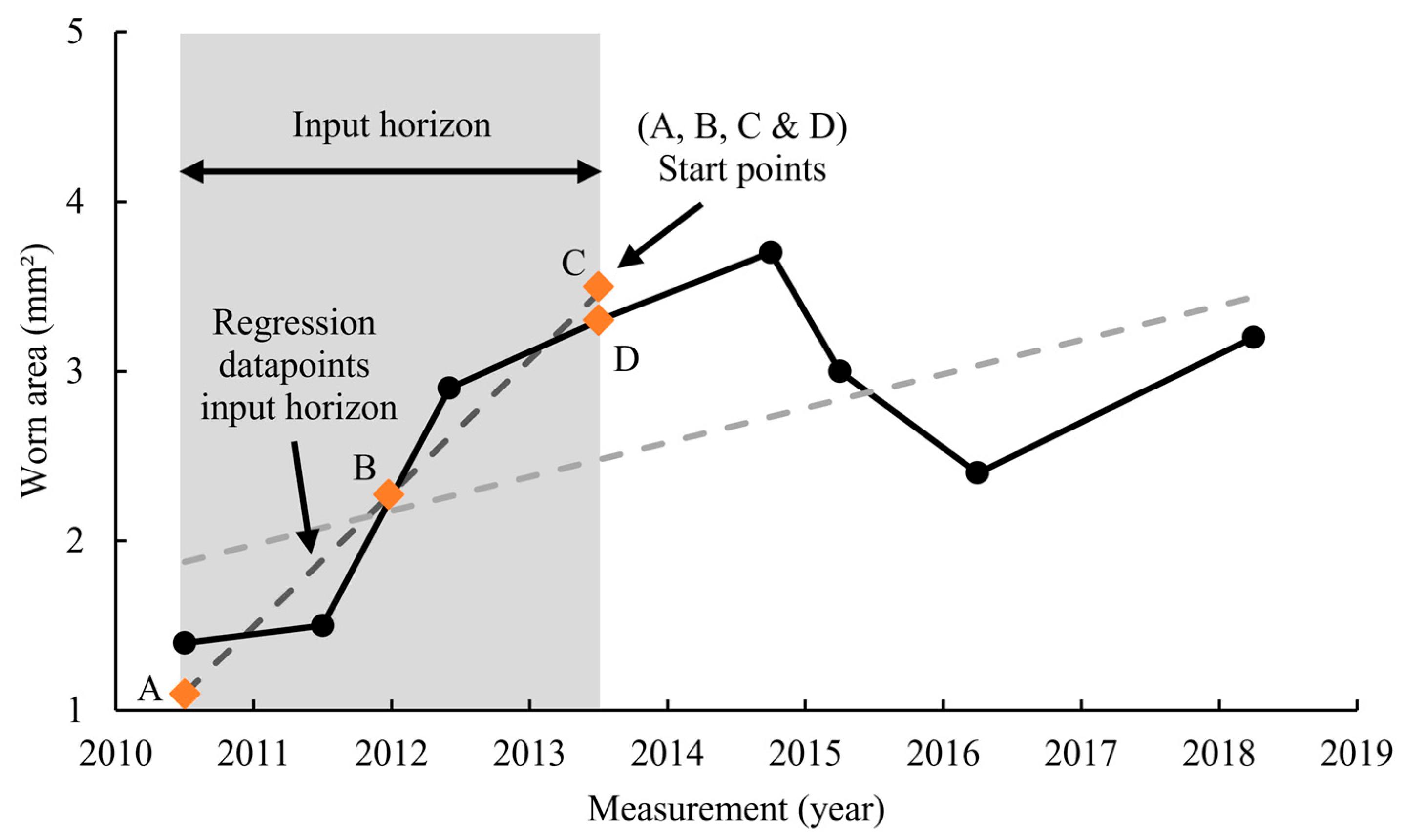 Applsci 15 09362 g010