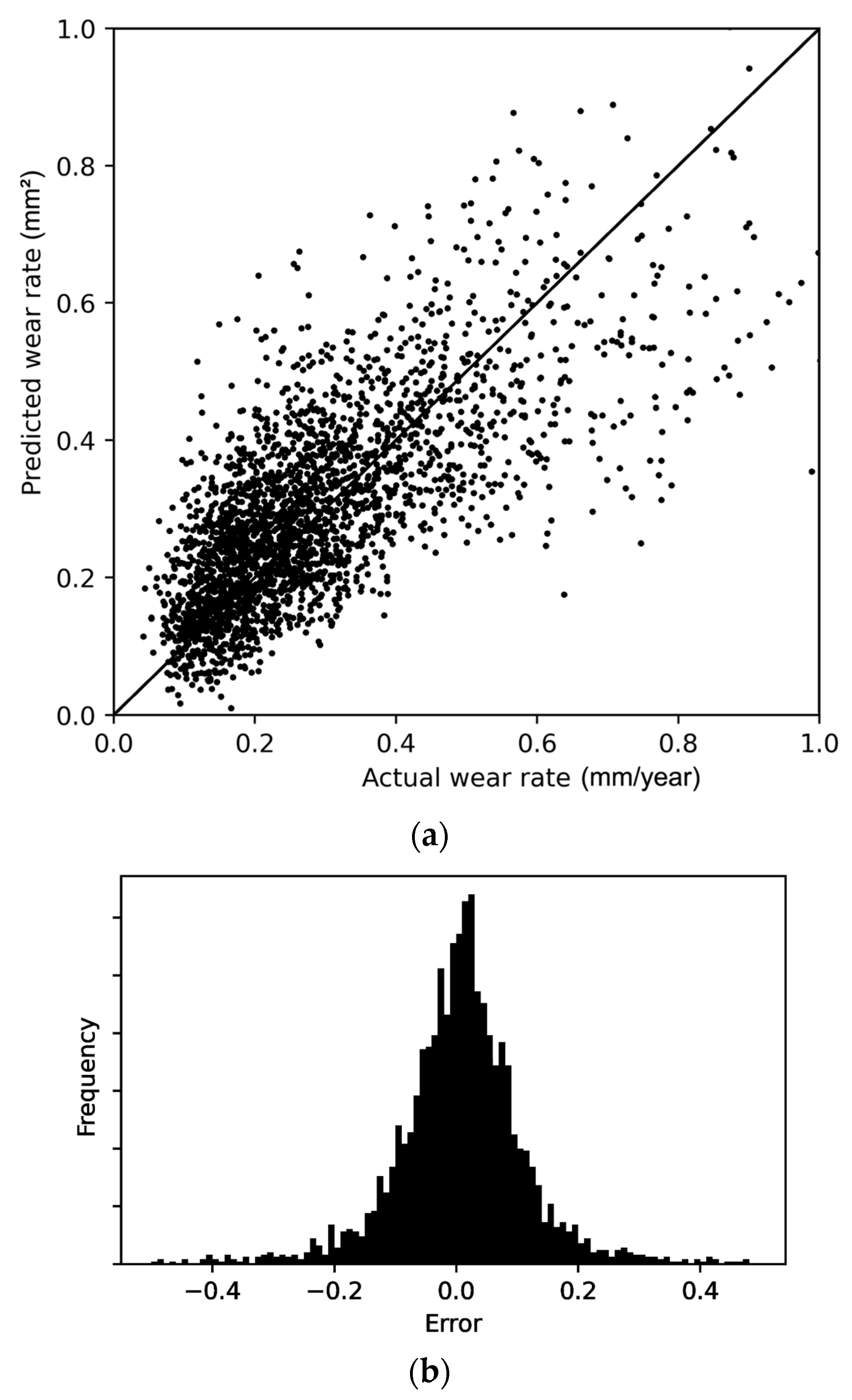 Applsci 15 09362 g013