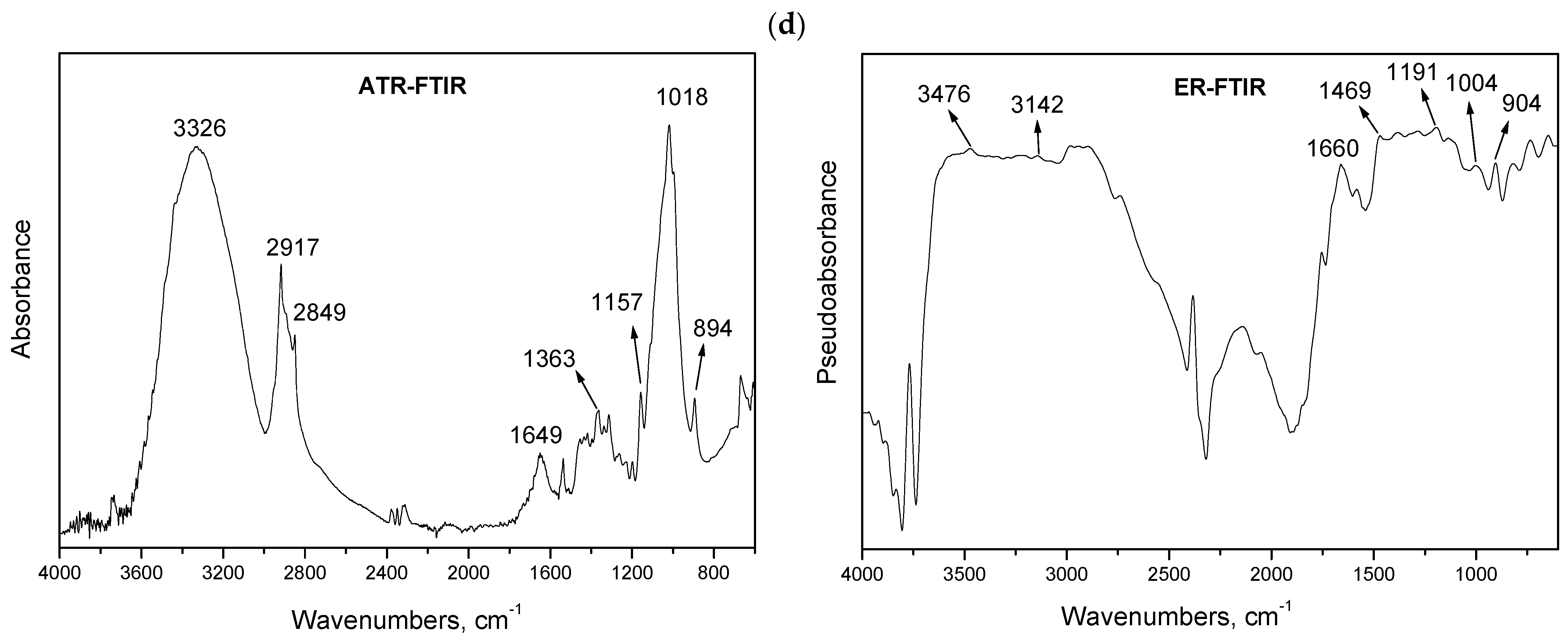 Applsci 15 09367 g005b