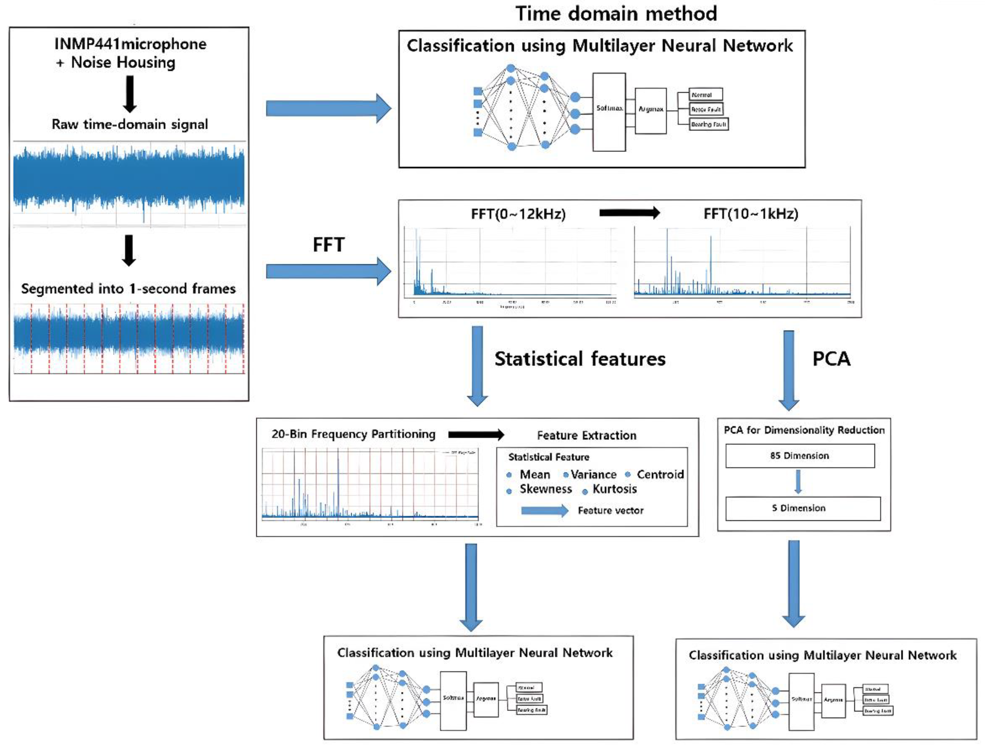 Applsci 15 09379 g003