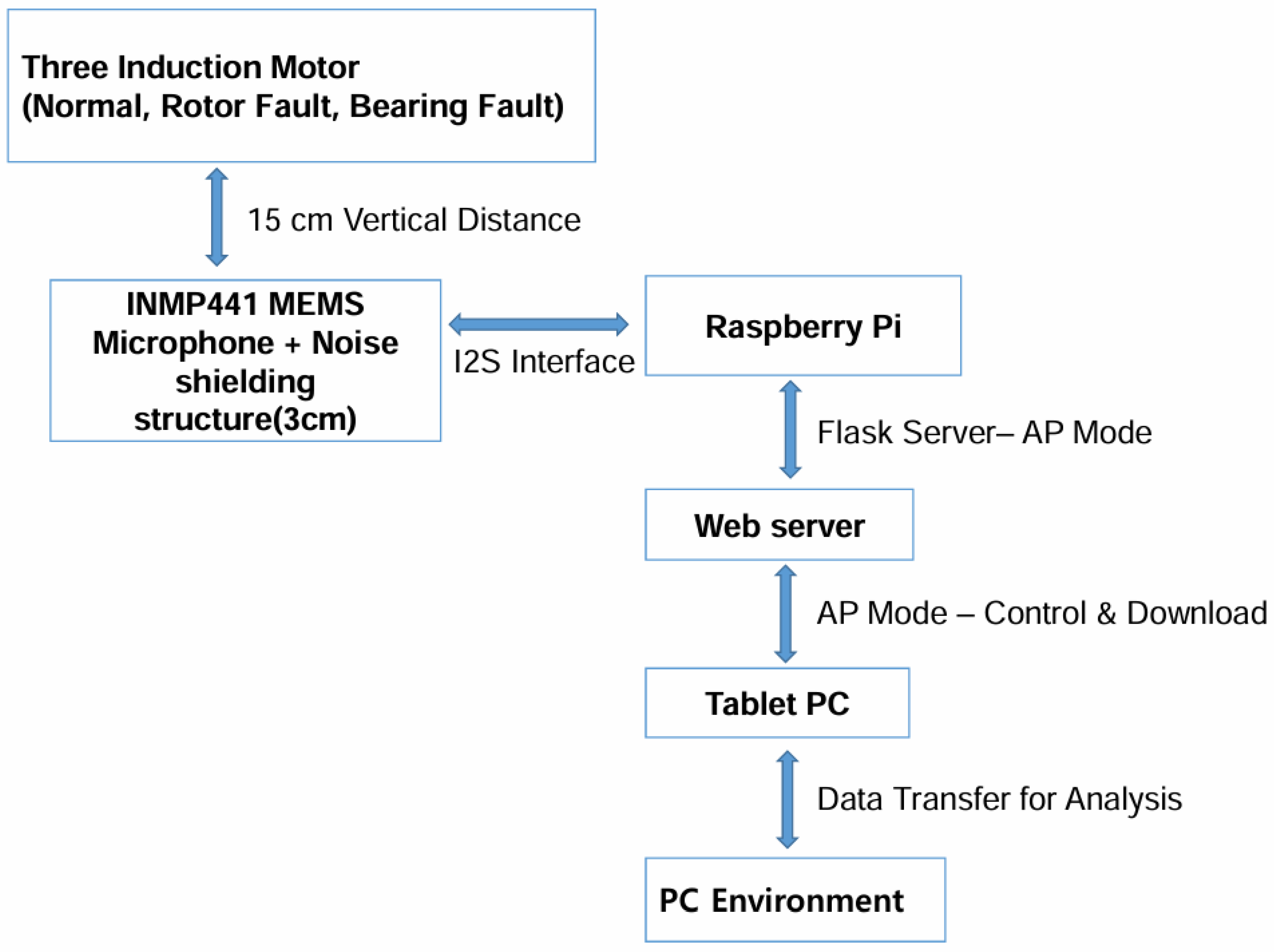 Applsci 15 09379 g008