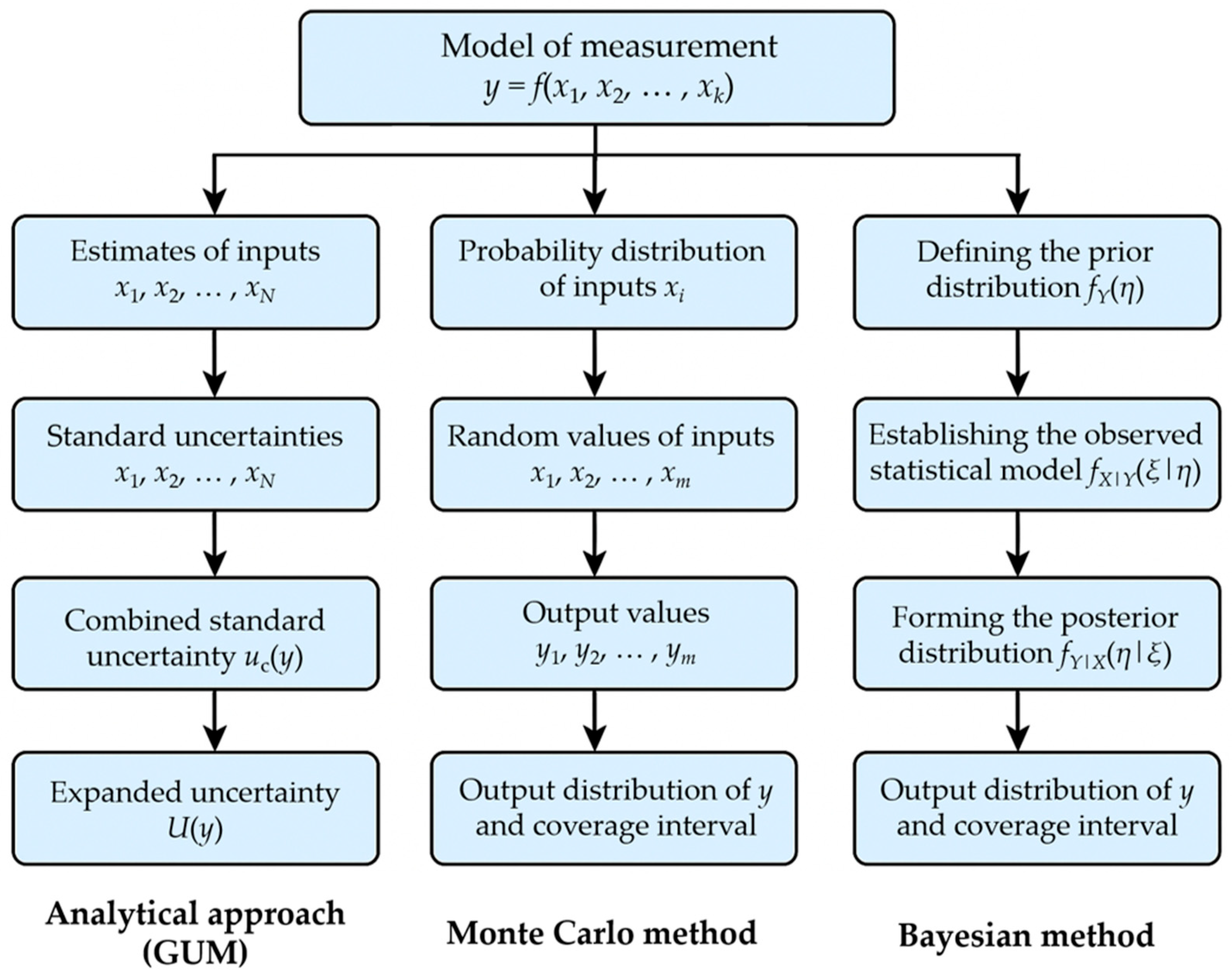 Applsci 15 09393 g003