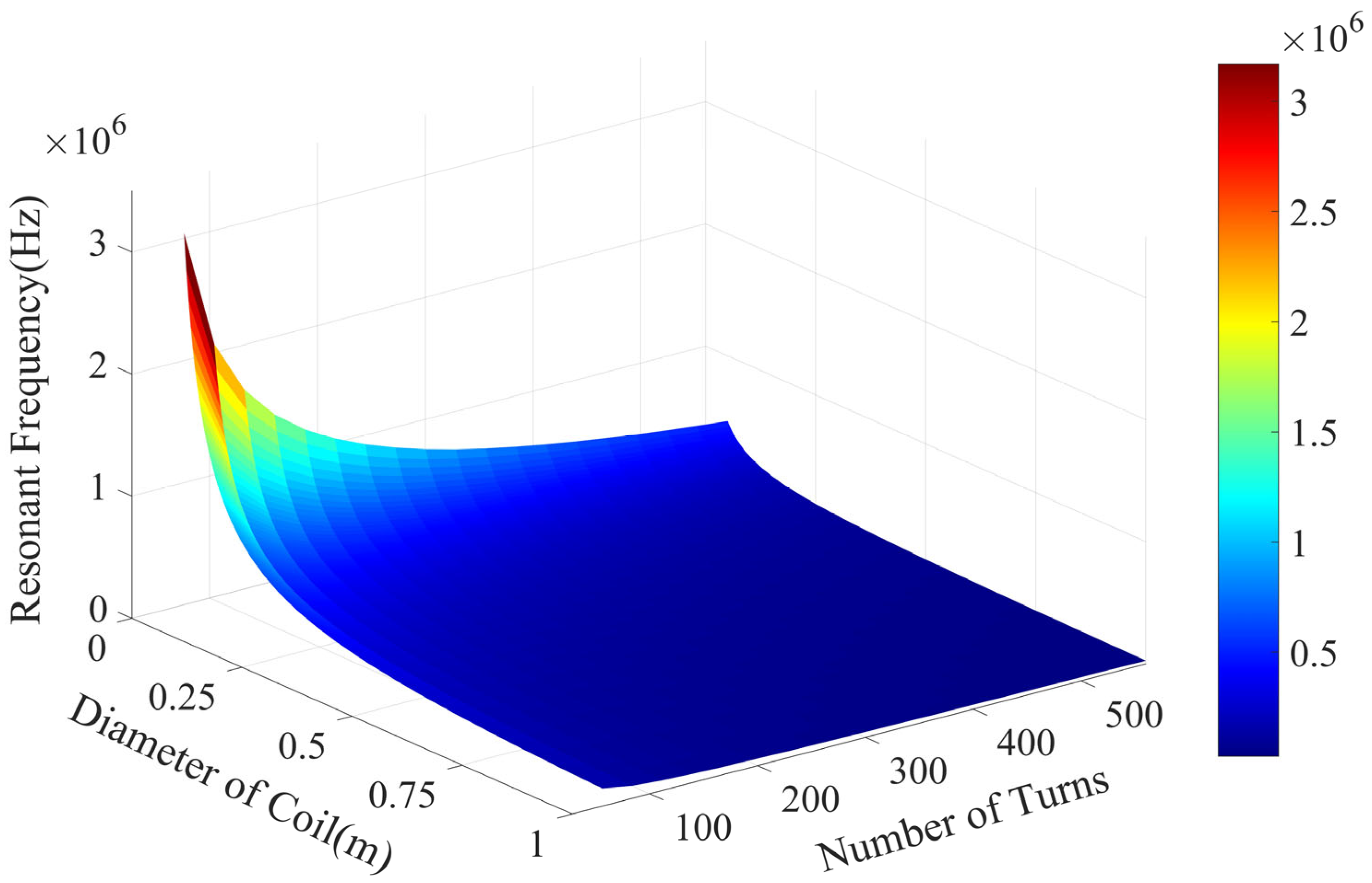 Applsci 15 09395 g003