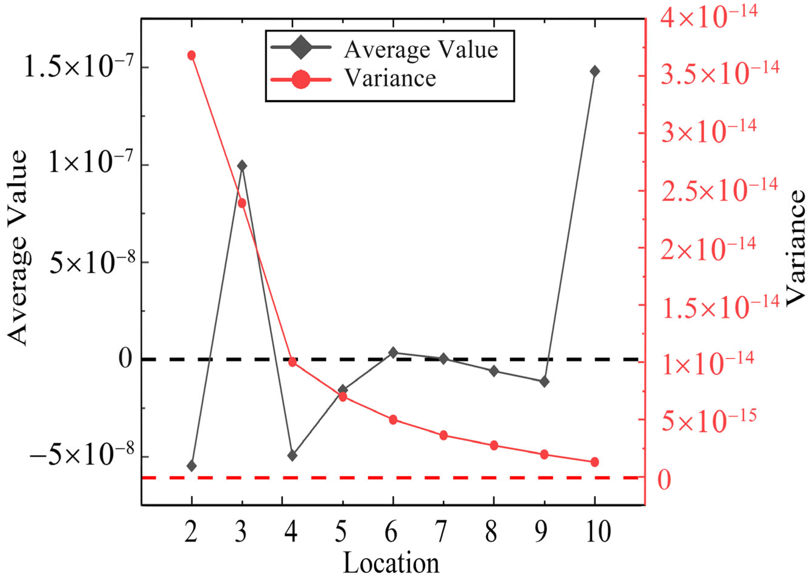 Applsci 15 09395 g006
