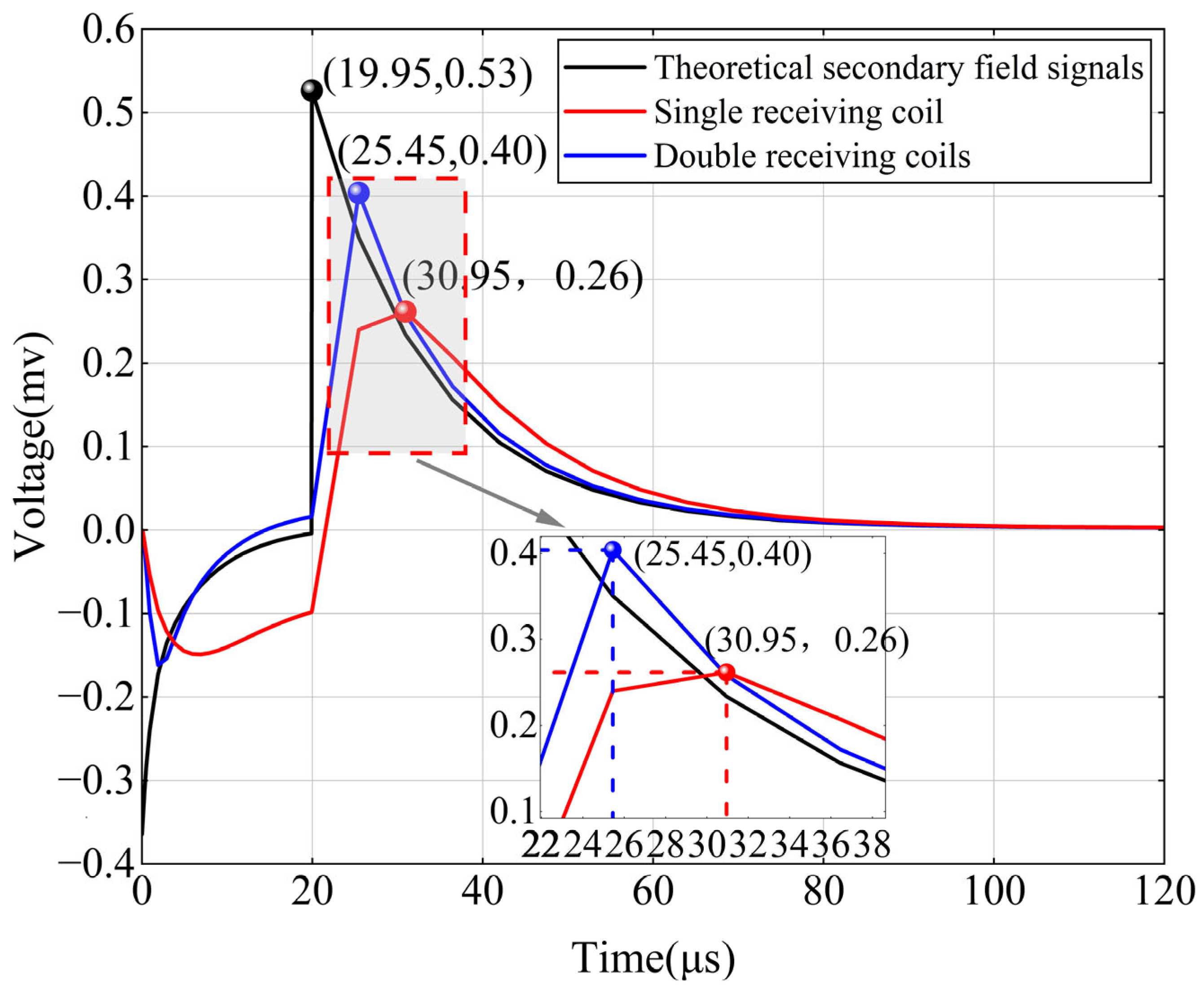 Applsci 15 09395 g010
