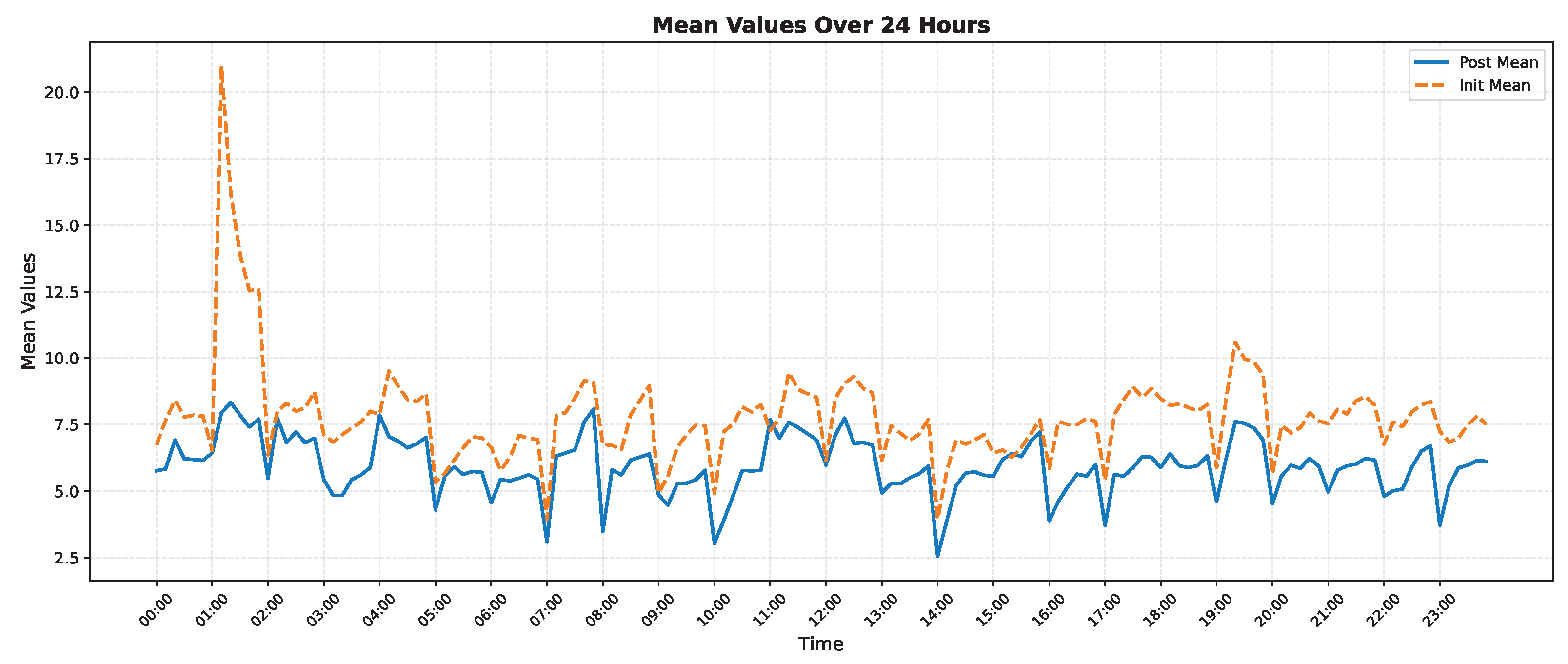 Applsci 15 09396 g007