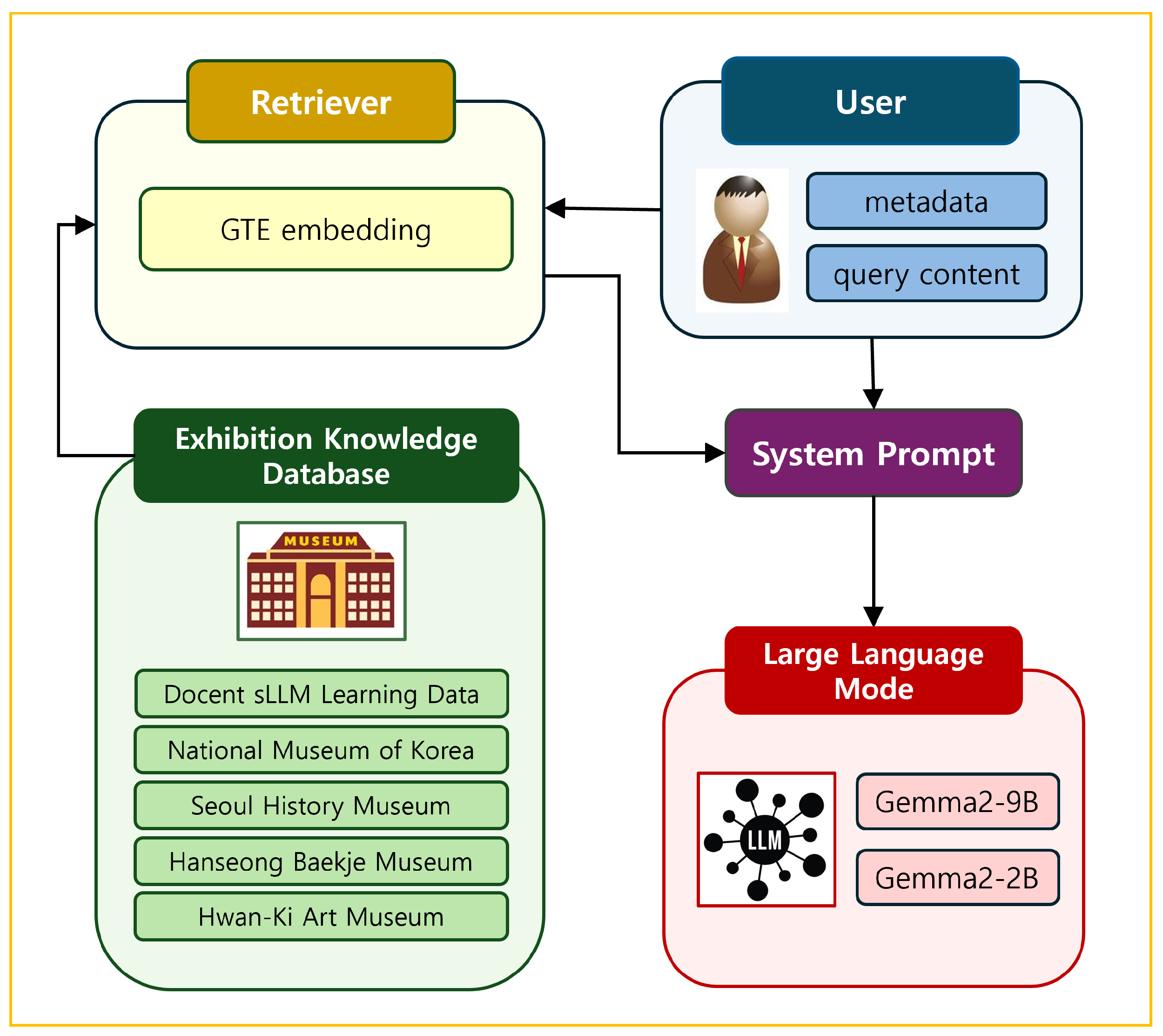 Applsci 15 09398 g002