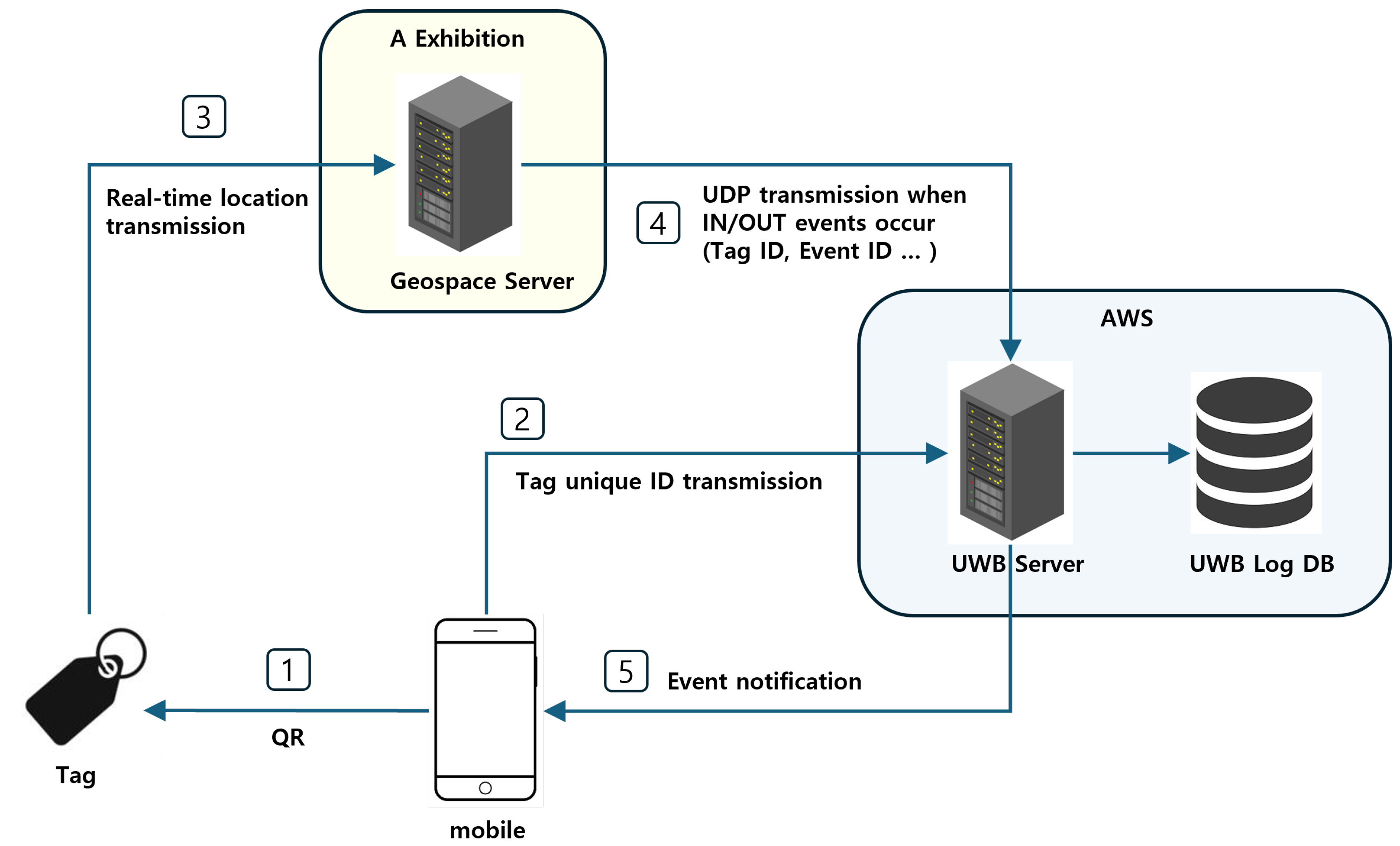 Applsci 15 09398 g005