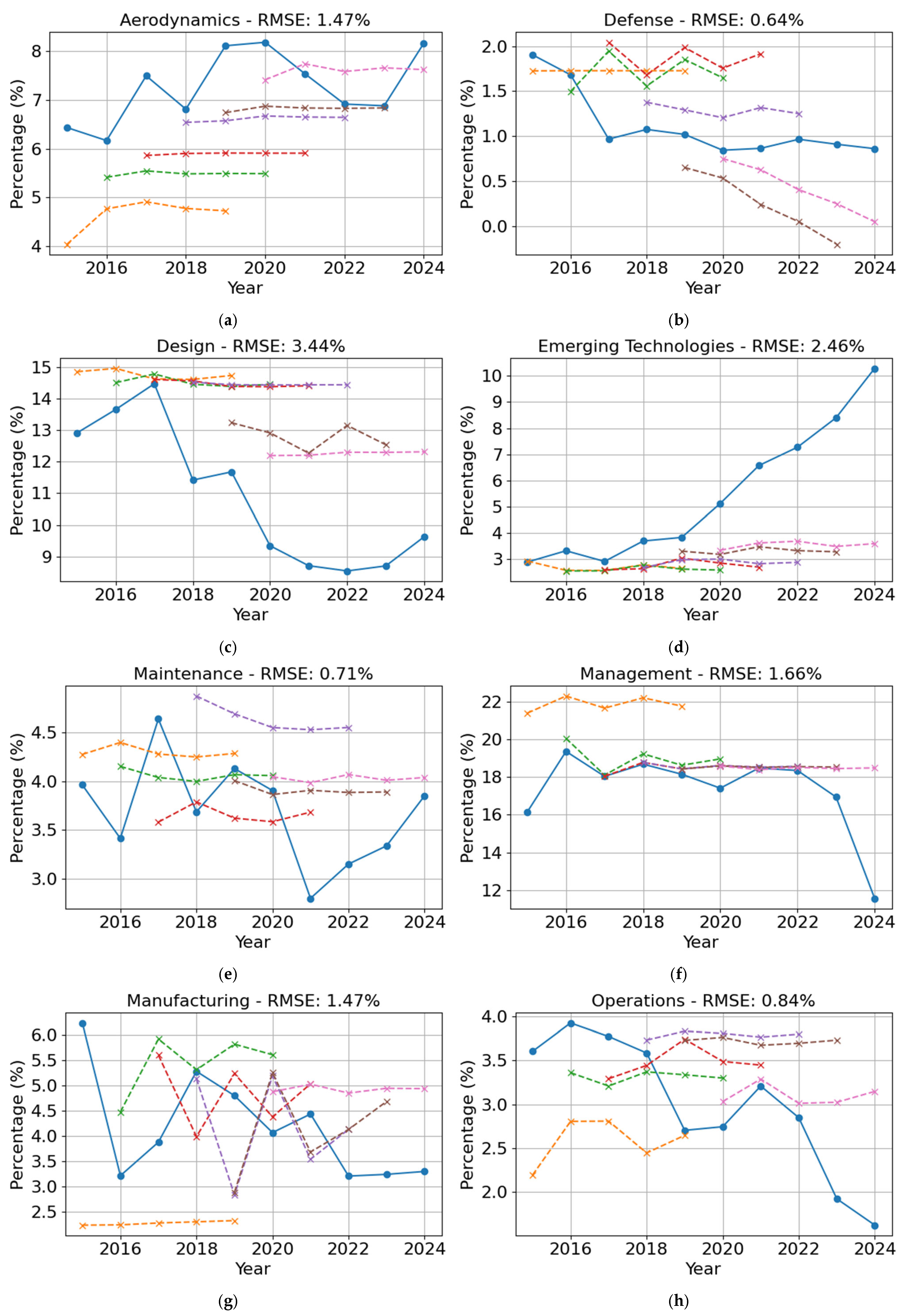 Applsci 15 09403 g007a Applsci 15 09403 g007a