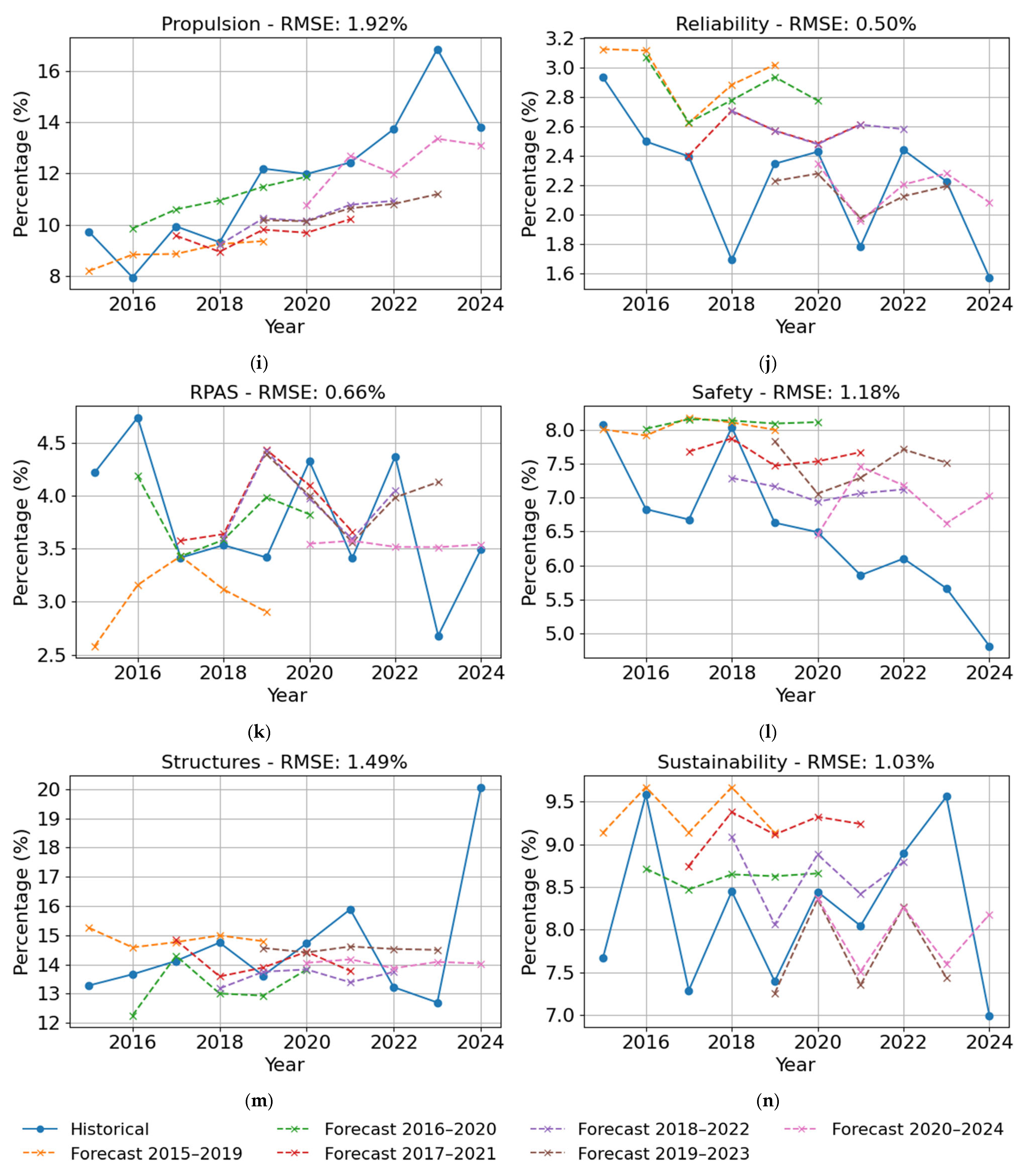 Applsci 15 09403 g007b Applsci 15 09403 g007b