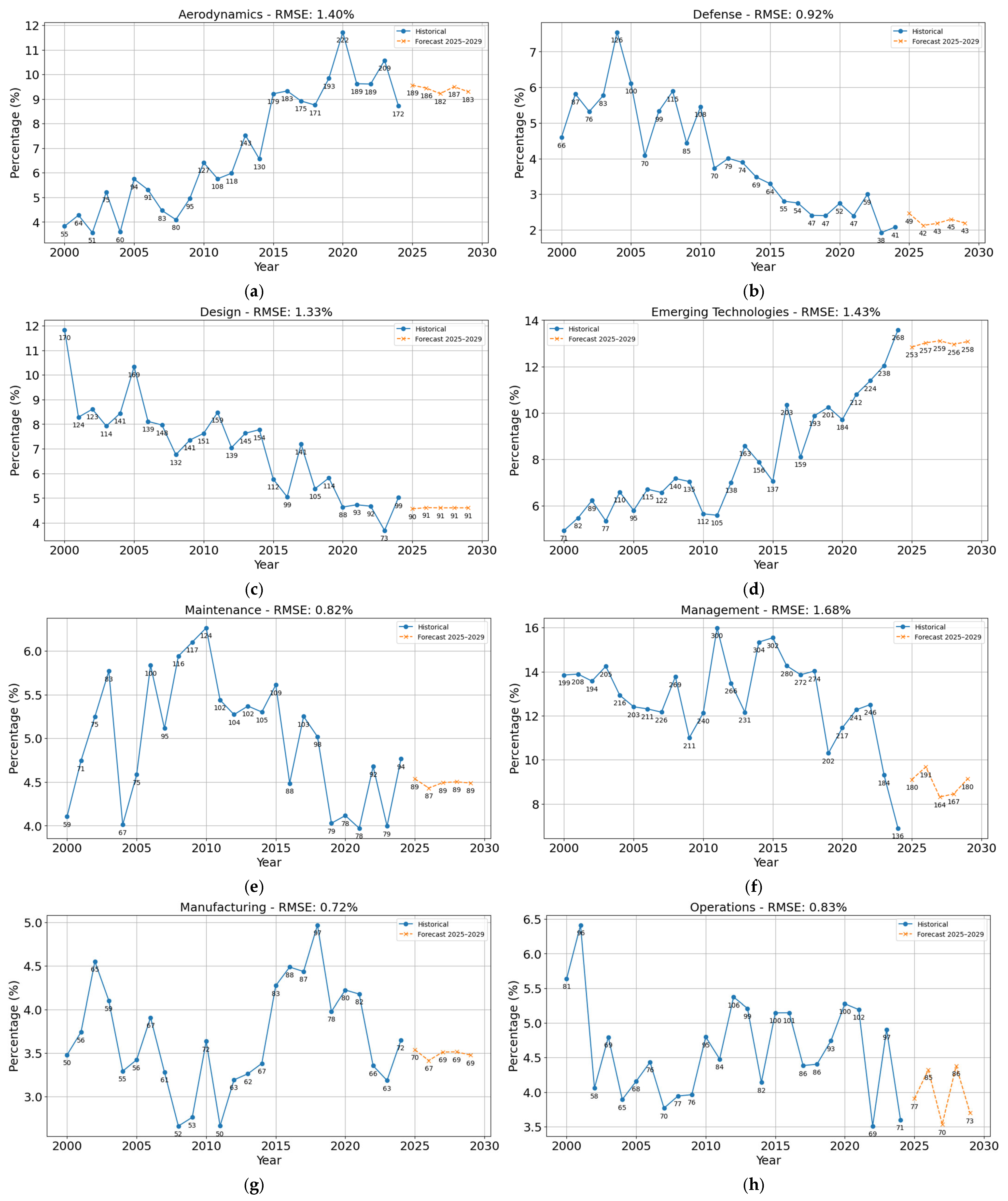 Applsci 15 09403 g0a1a Applsci 15 09403 g0a1a