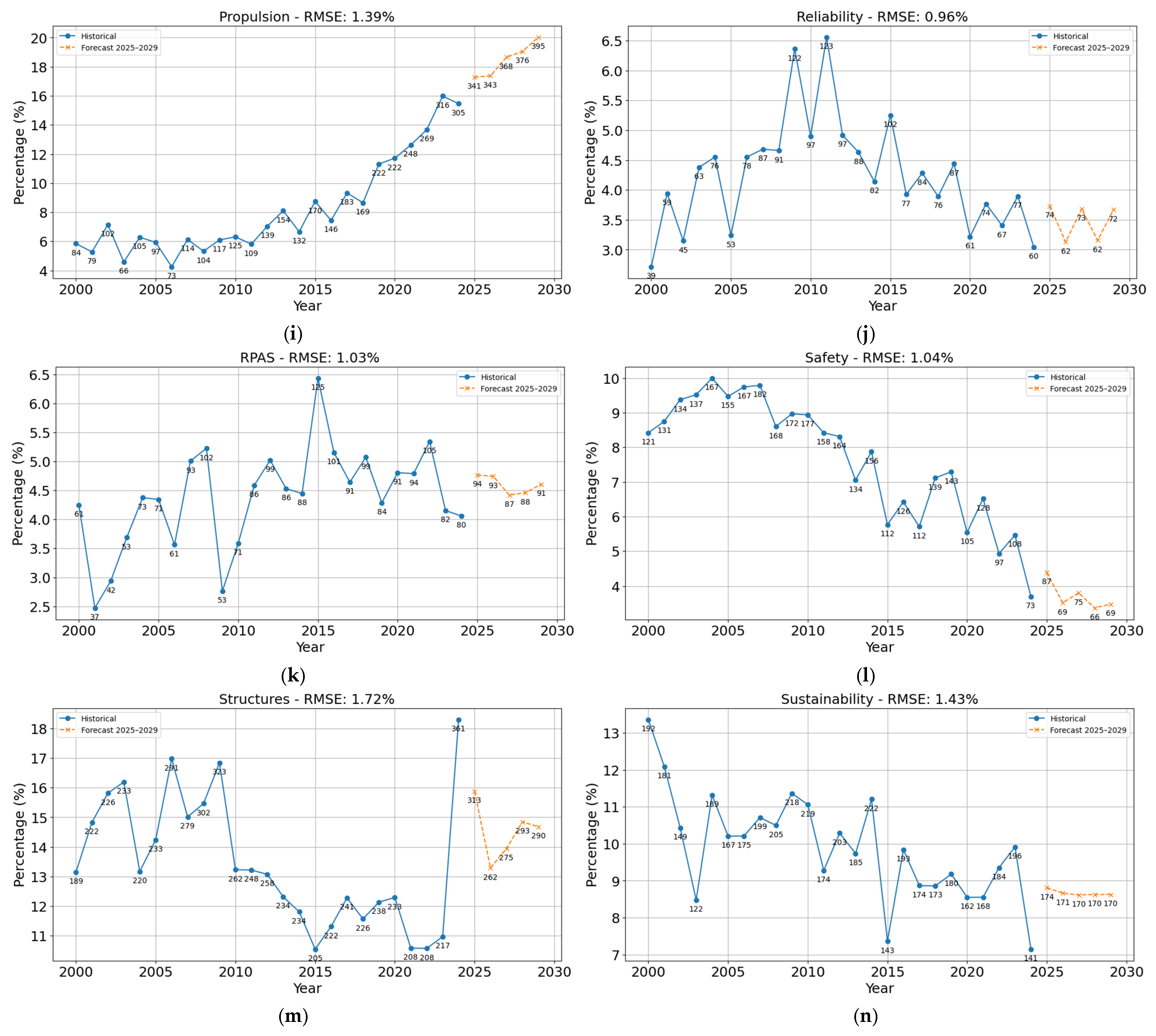 Applsci 15 09403 g0a1b Applsci 15 09403 g0a1b