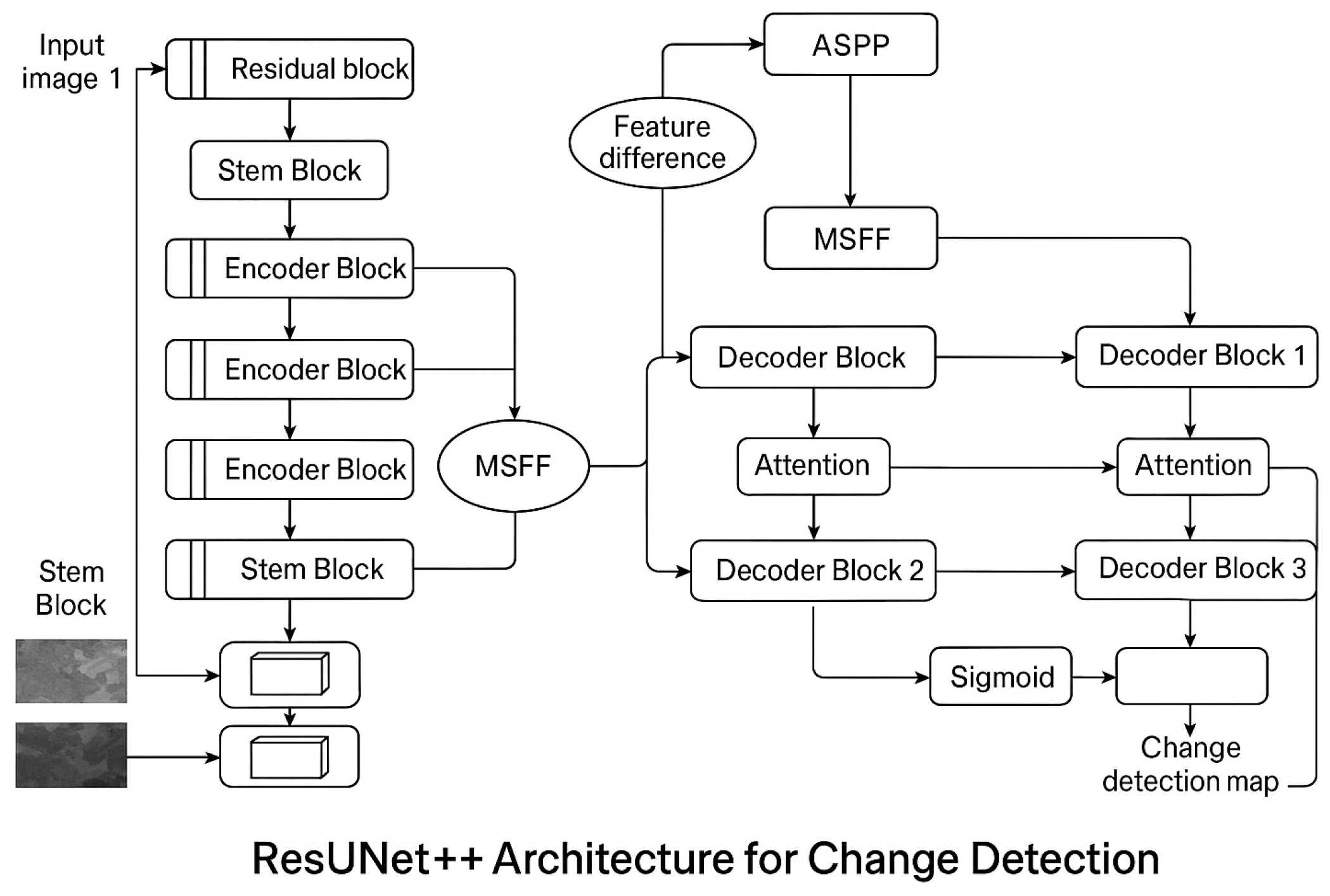 Enhancing a Building Change Detection Model in Remote Sensing Imagery ...
