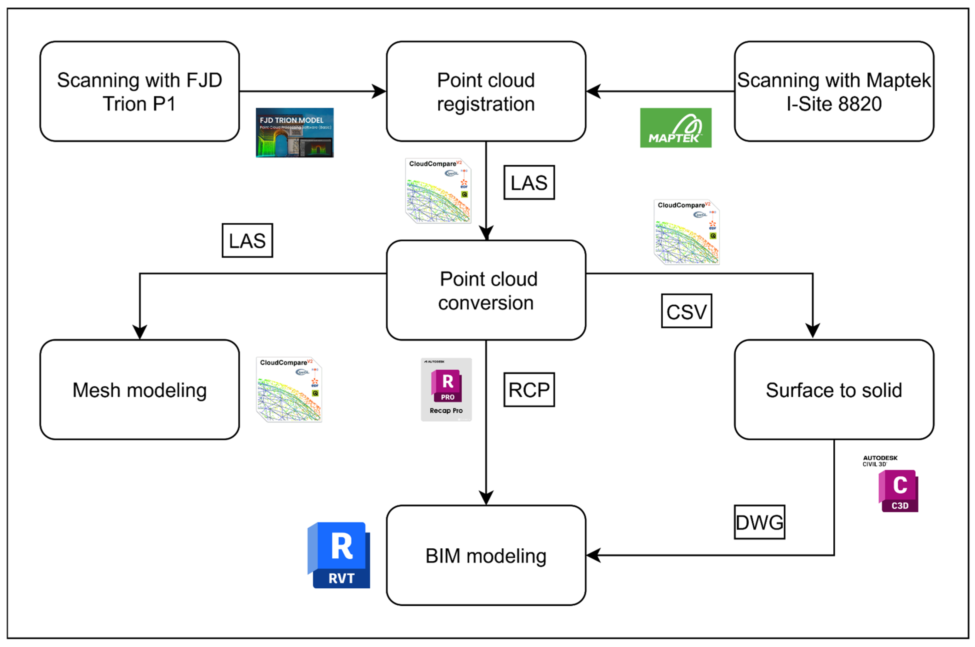 Applsci 15 09409 g002