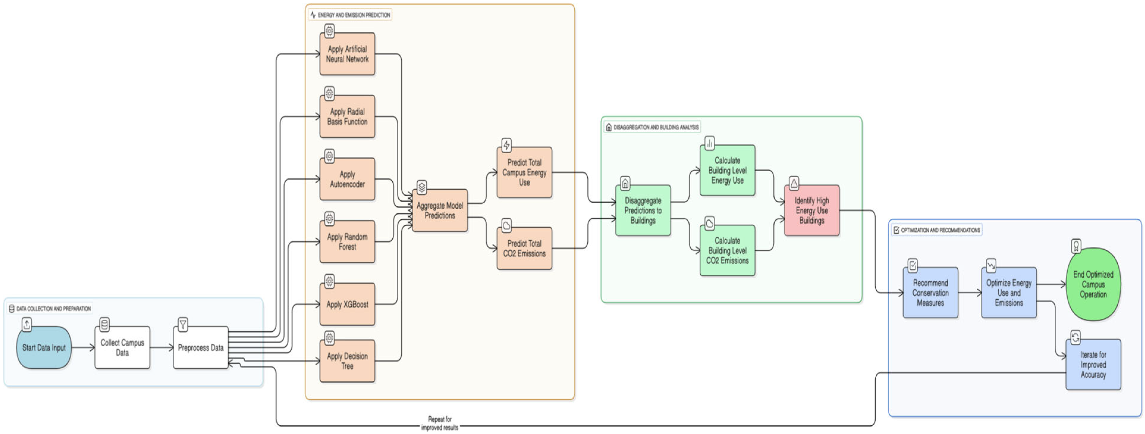 Applsci 15 09419 g003