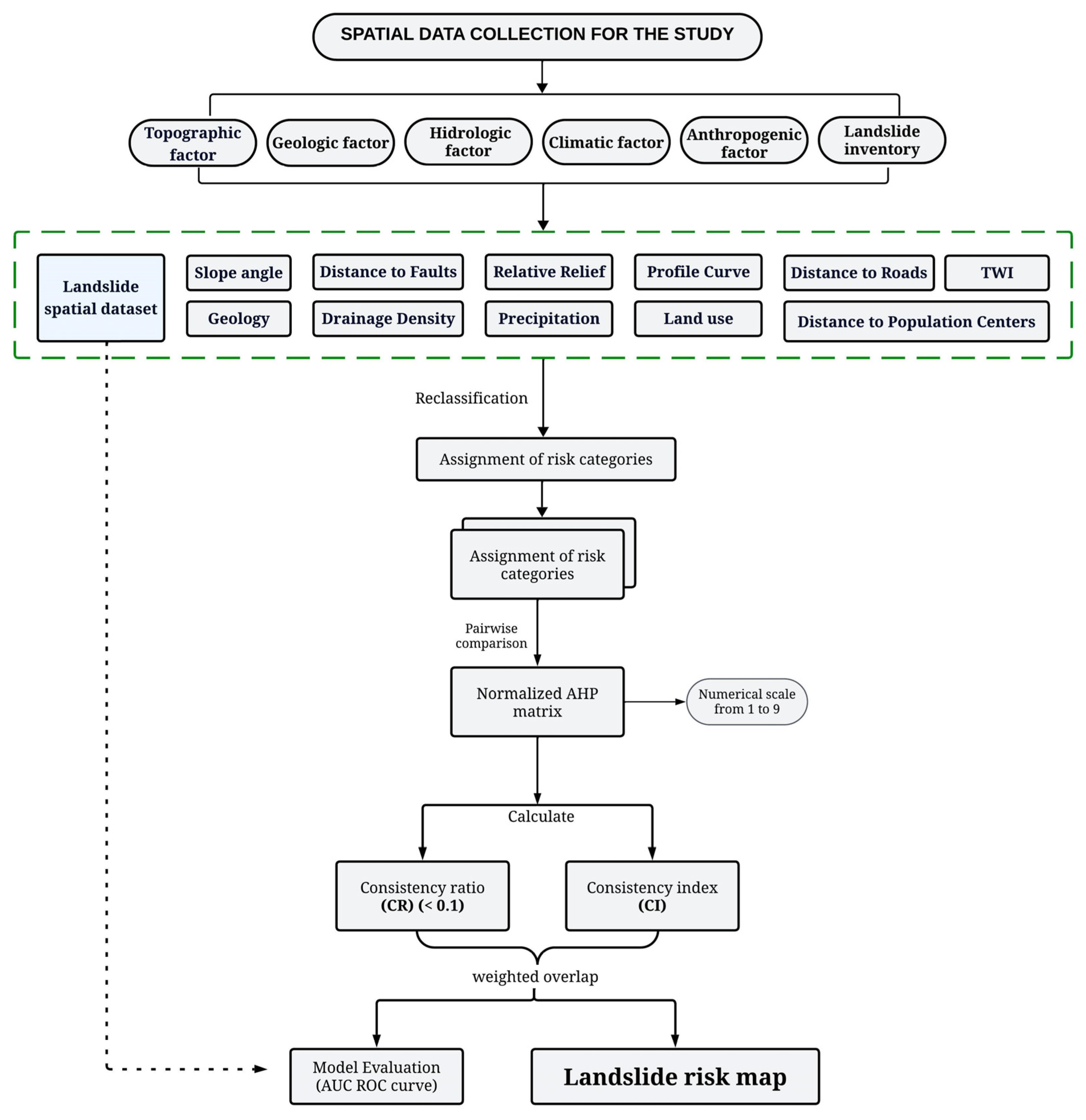 Applsci 15 09423 g003