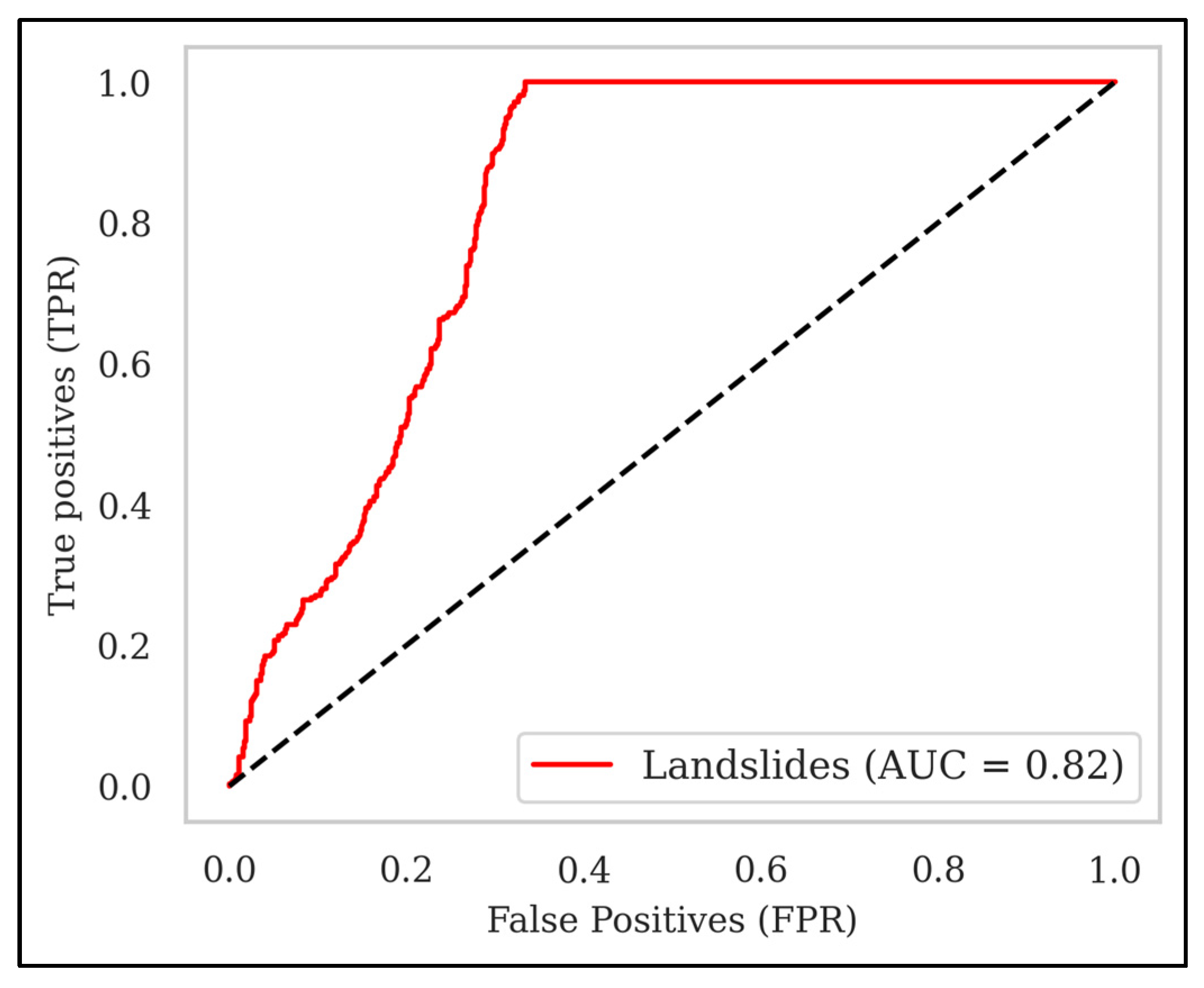 Applsci 15 09423 g004
